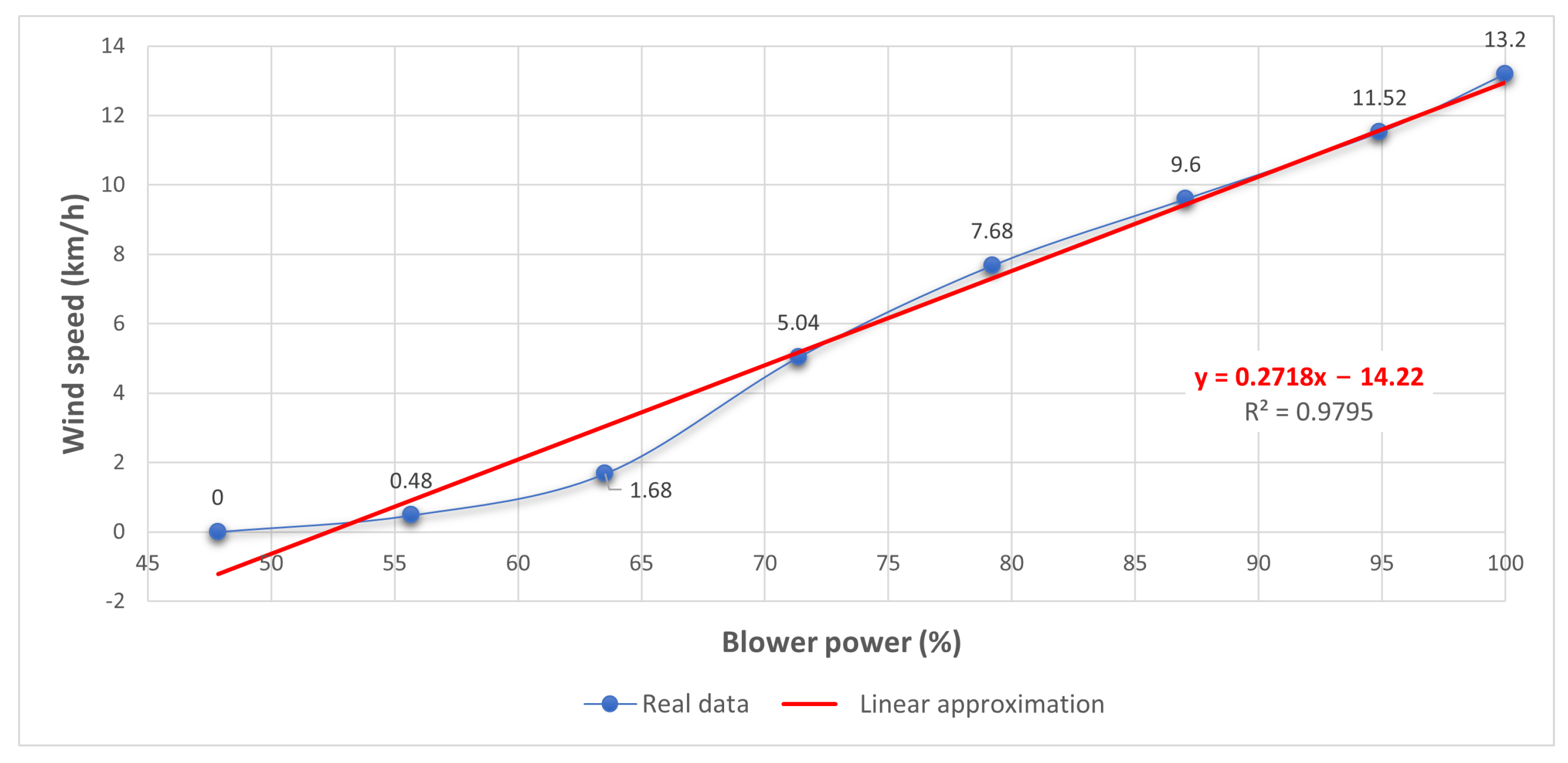 Sensors 21 01653 g016
