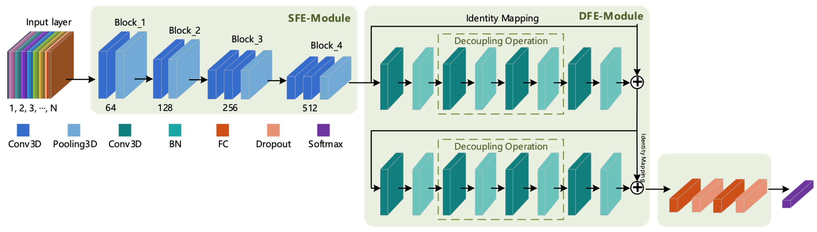 Sensors 21 01656 g001