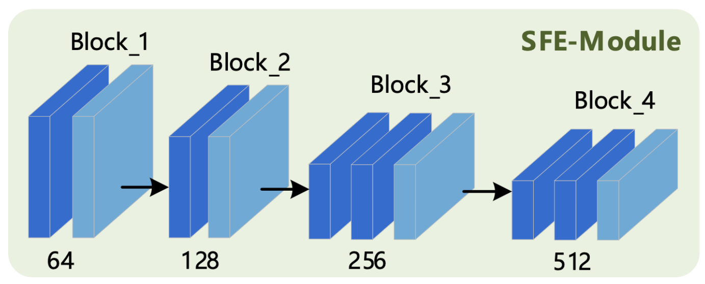 Sensors 21 01656 g002