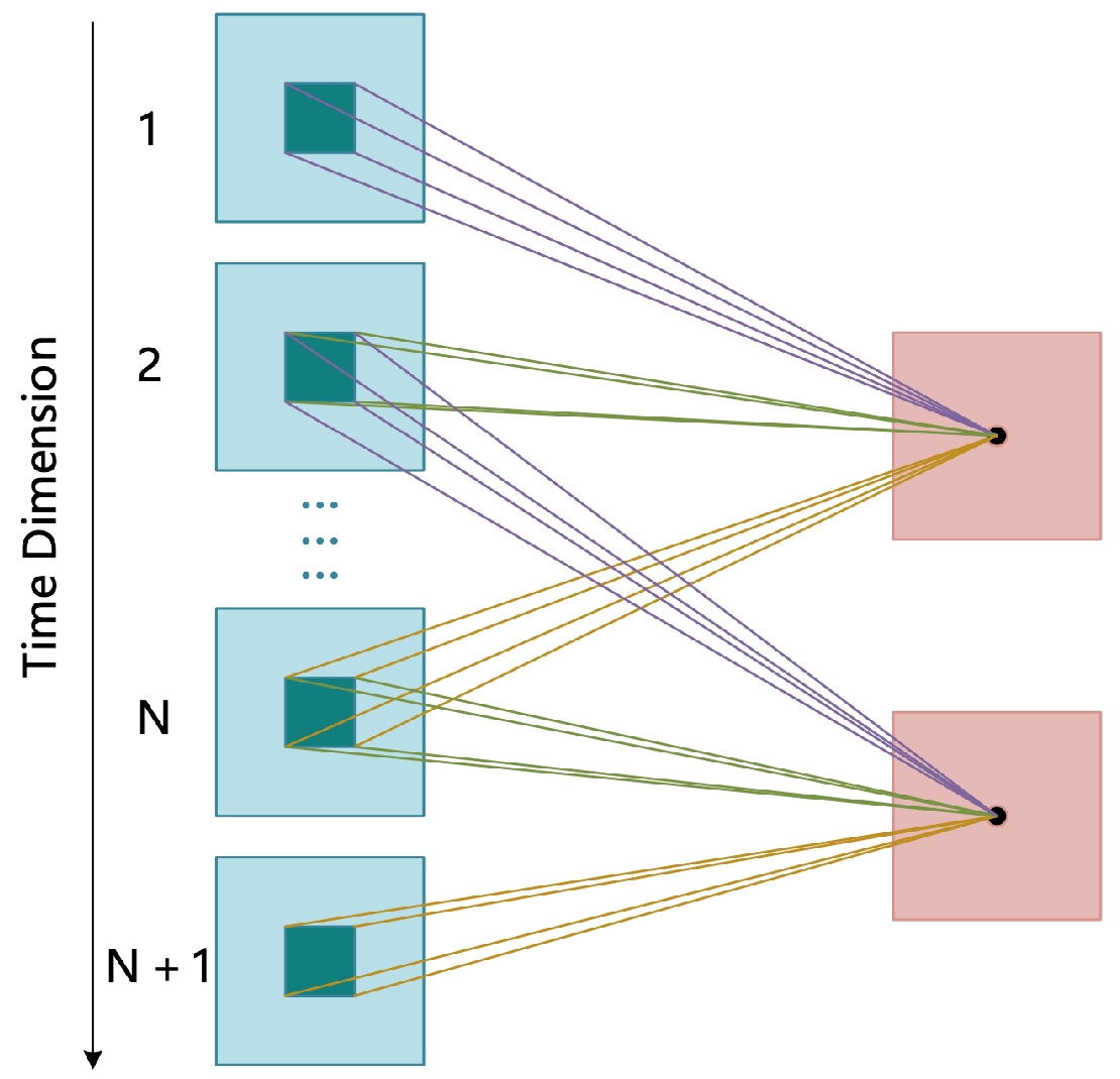 Sensors 21 01656 g003
