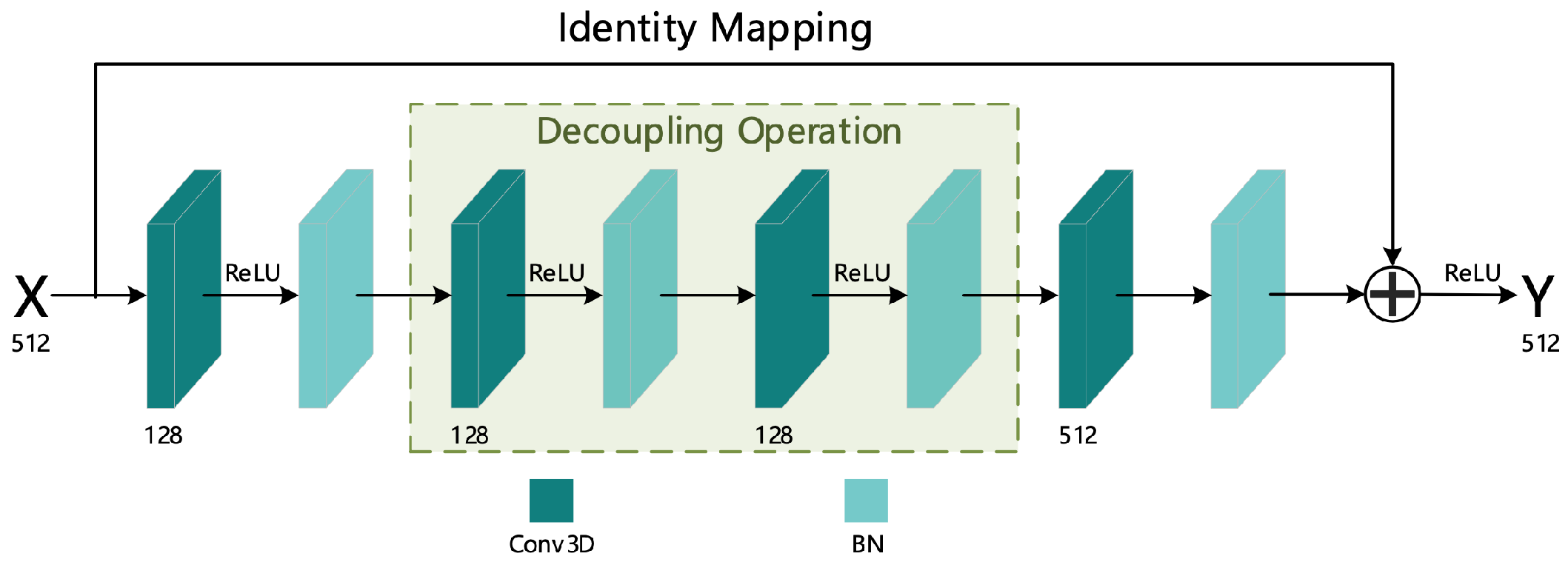 Sensors 21 01656 g004