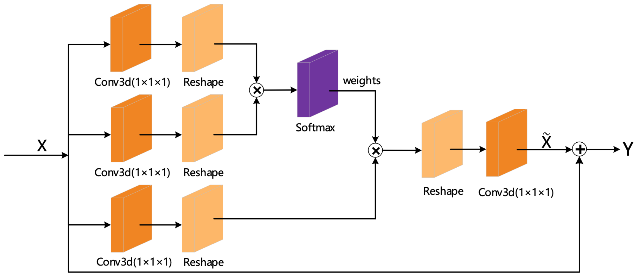 Sensors 21 01656 g007