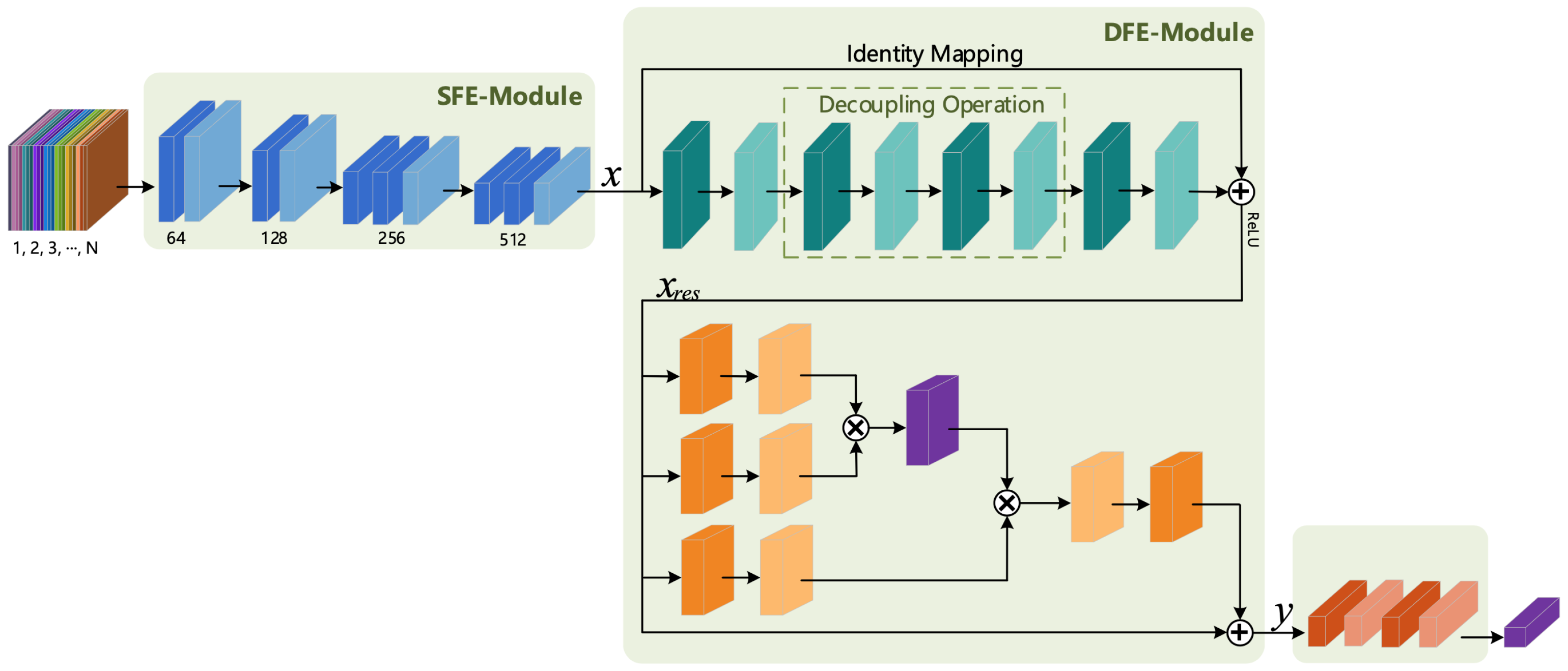 Sensors 21 01656 g009