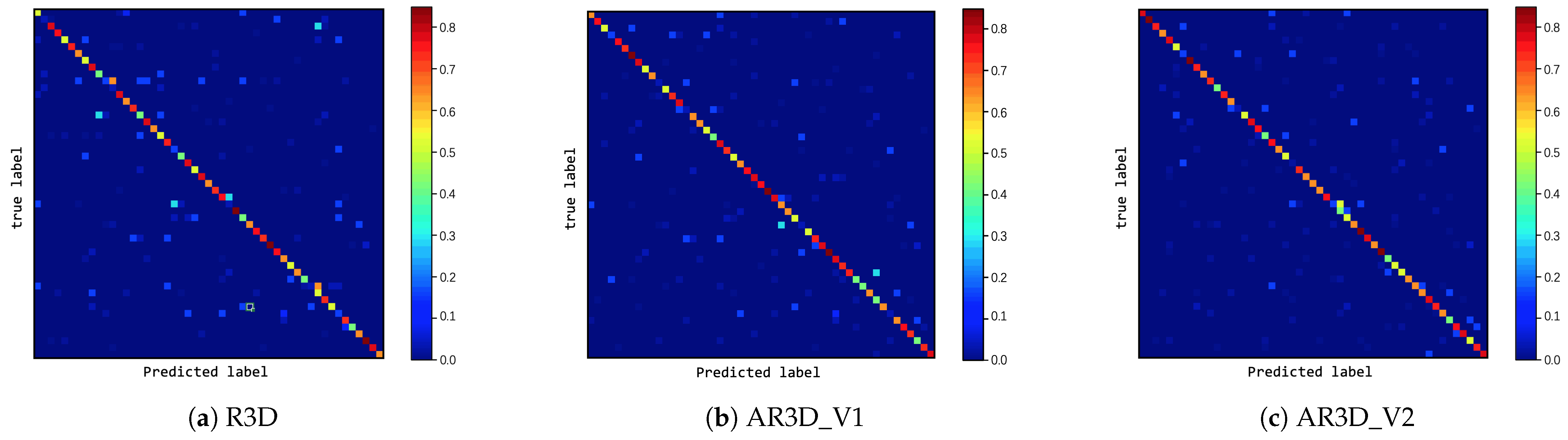 Sensors 21 01656 g011