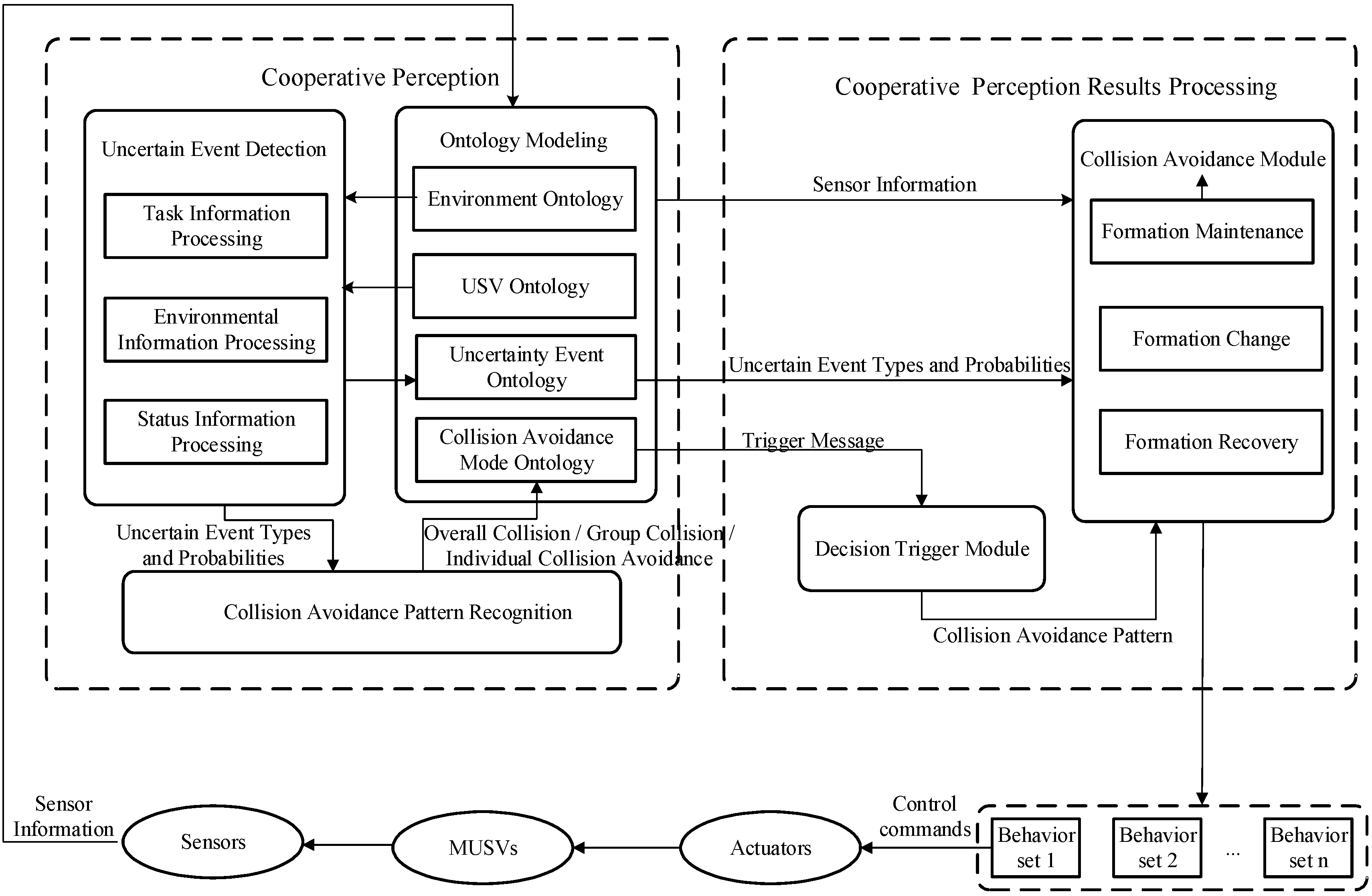 Sensors 21 01657 g001