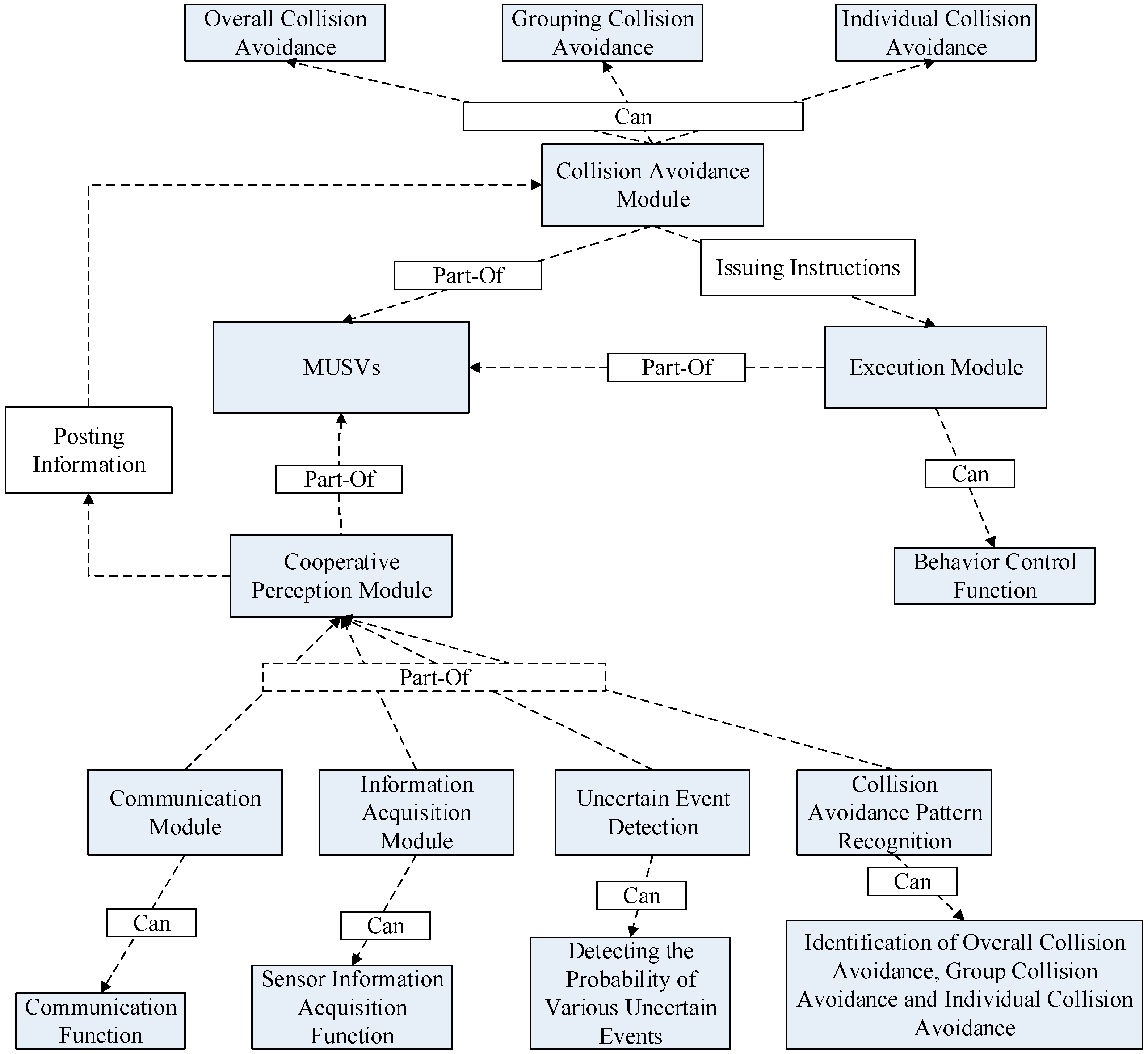 Sensors 21 01657 g003