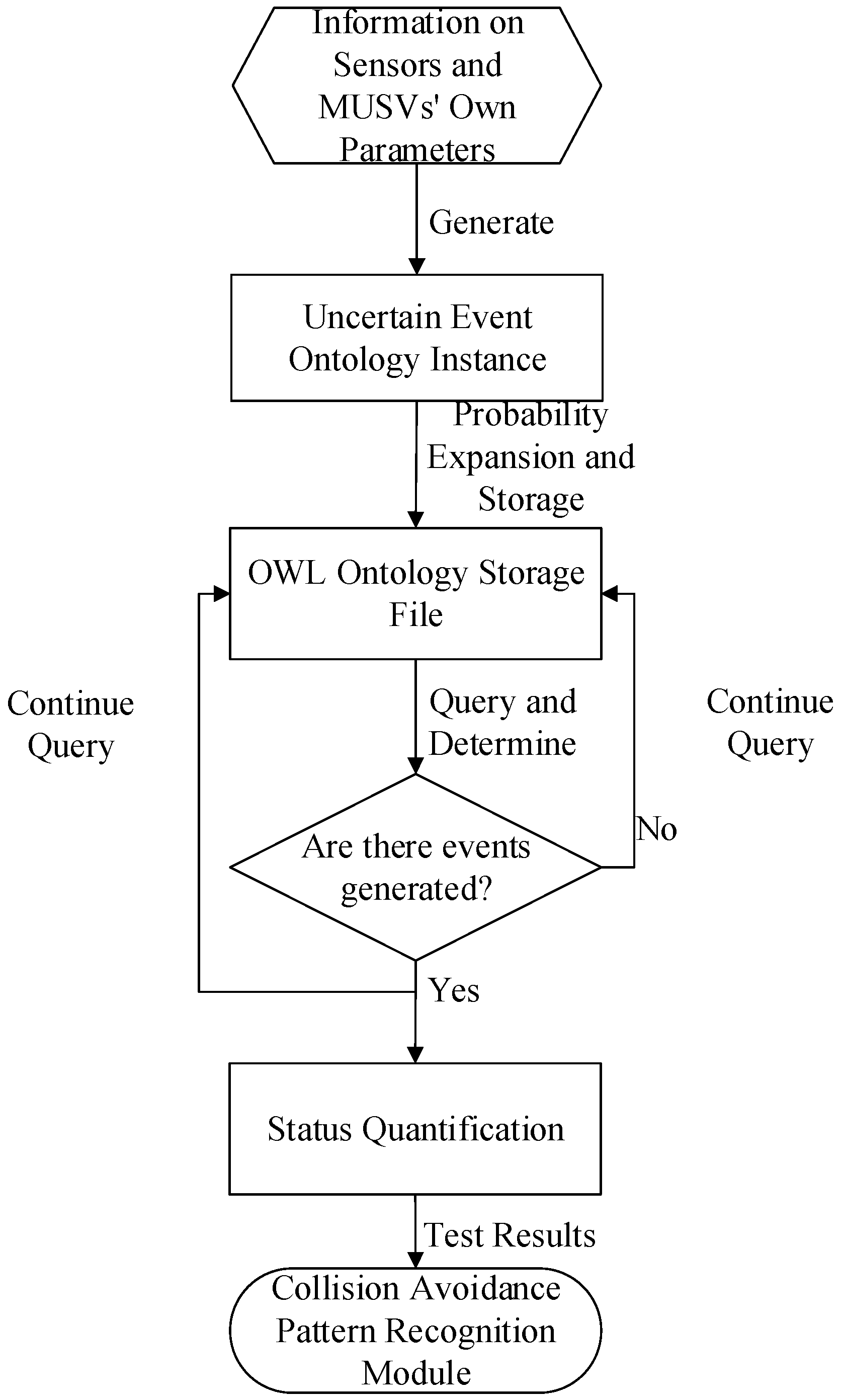 Sensors 21 01657 g004