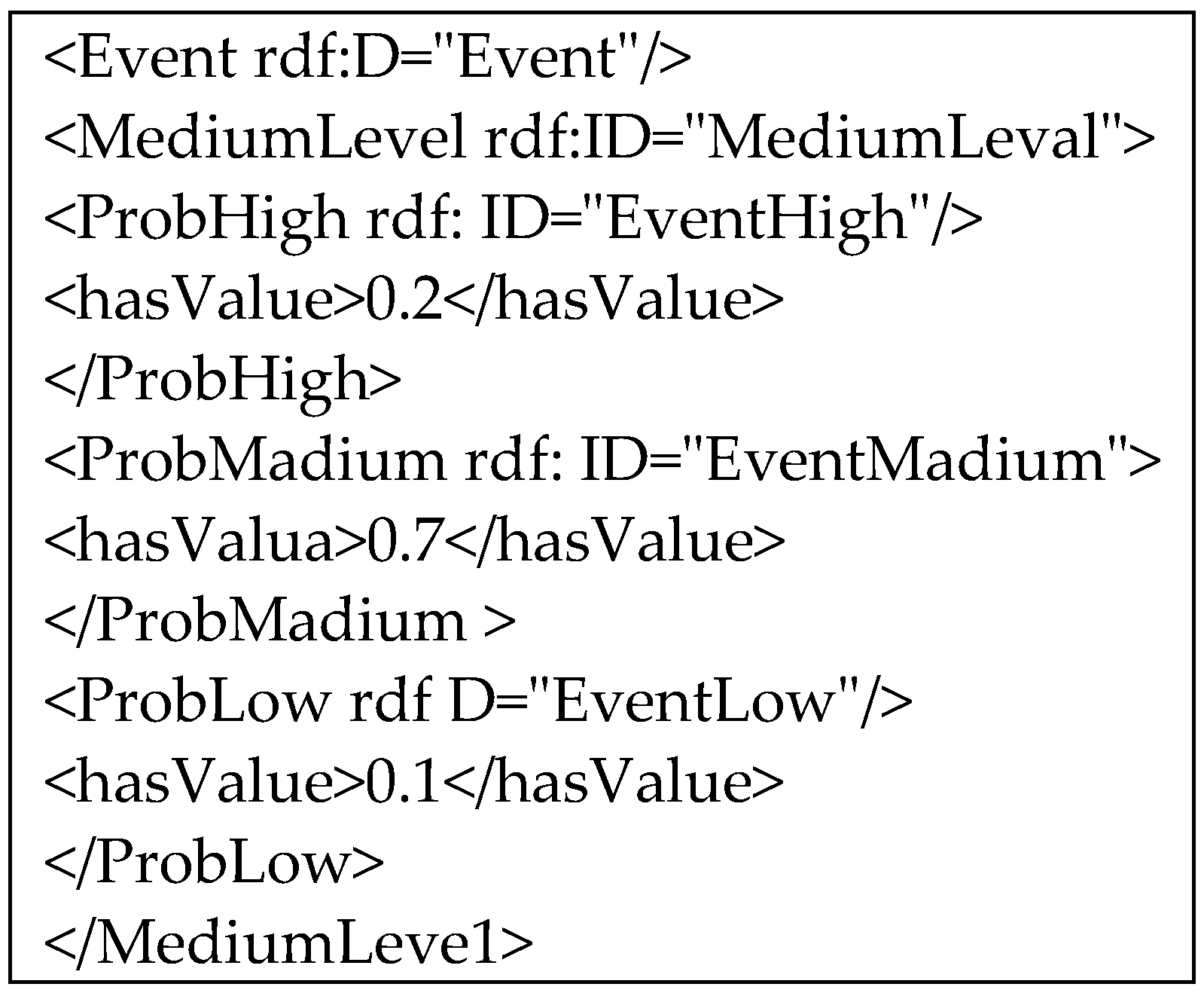 Sensors 21 01657 g007