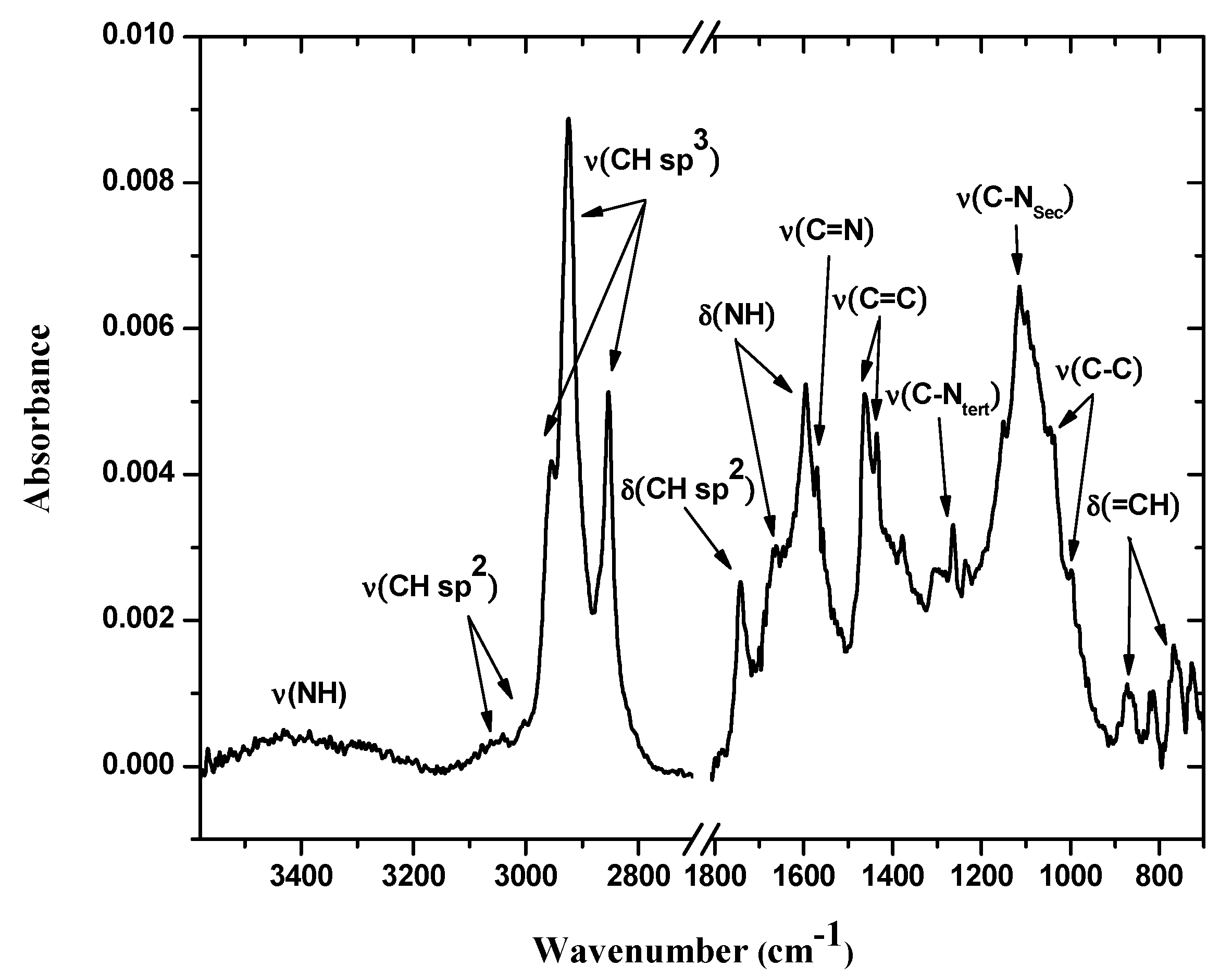 Sensors 21 01658 g003
