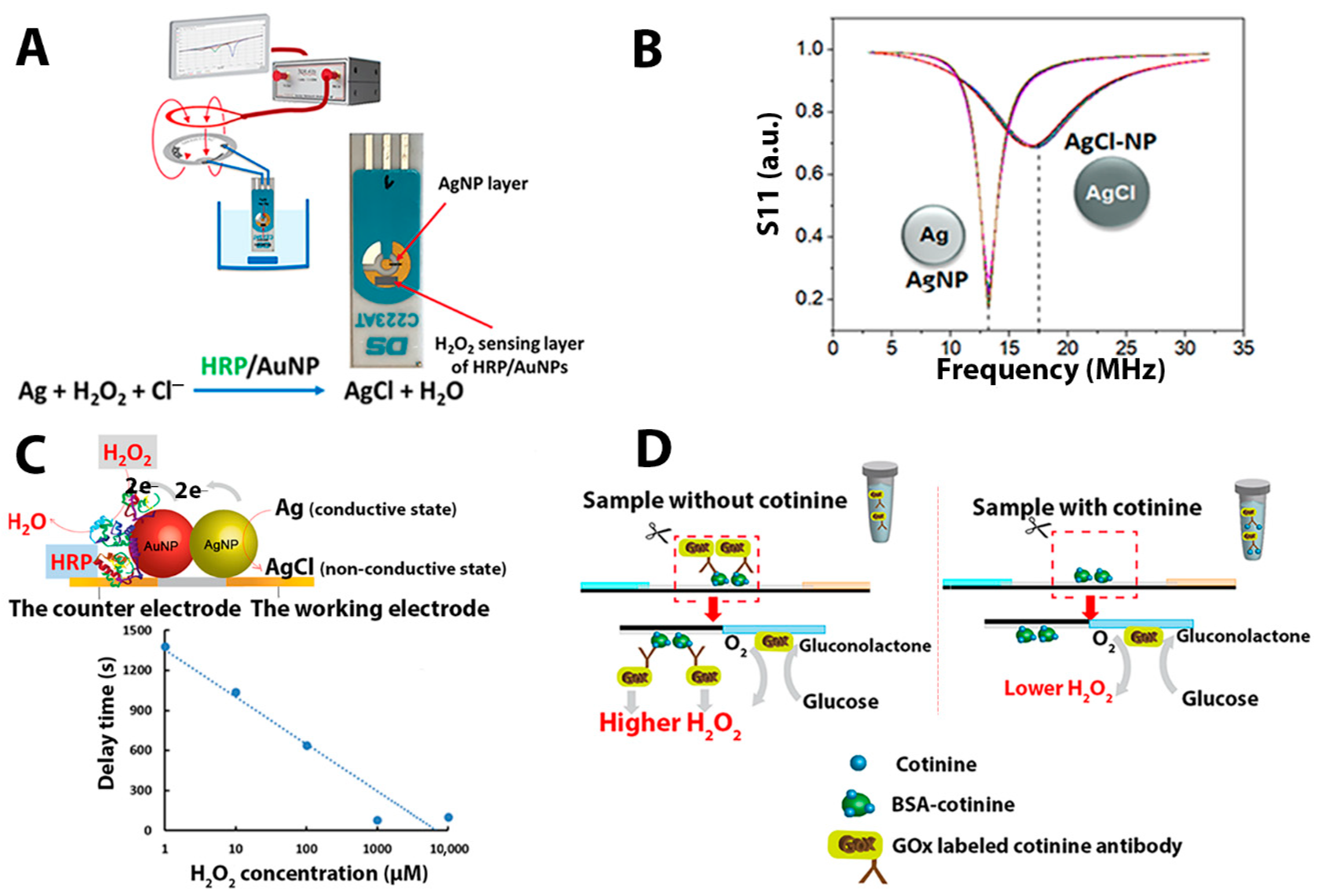 Sensors 21 01659 g001