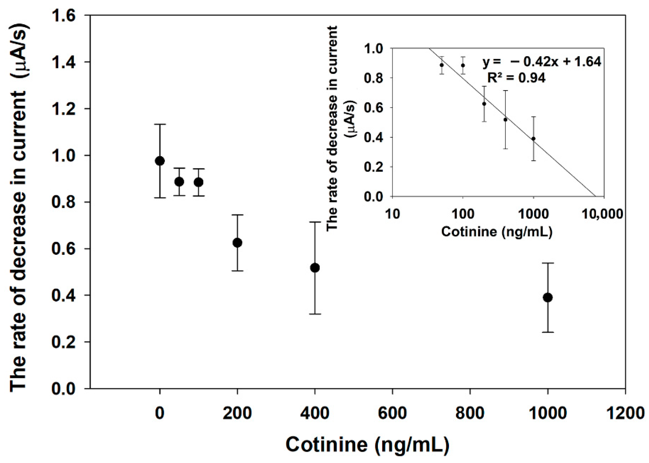 Sensors 21 01659 g005