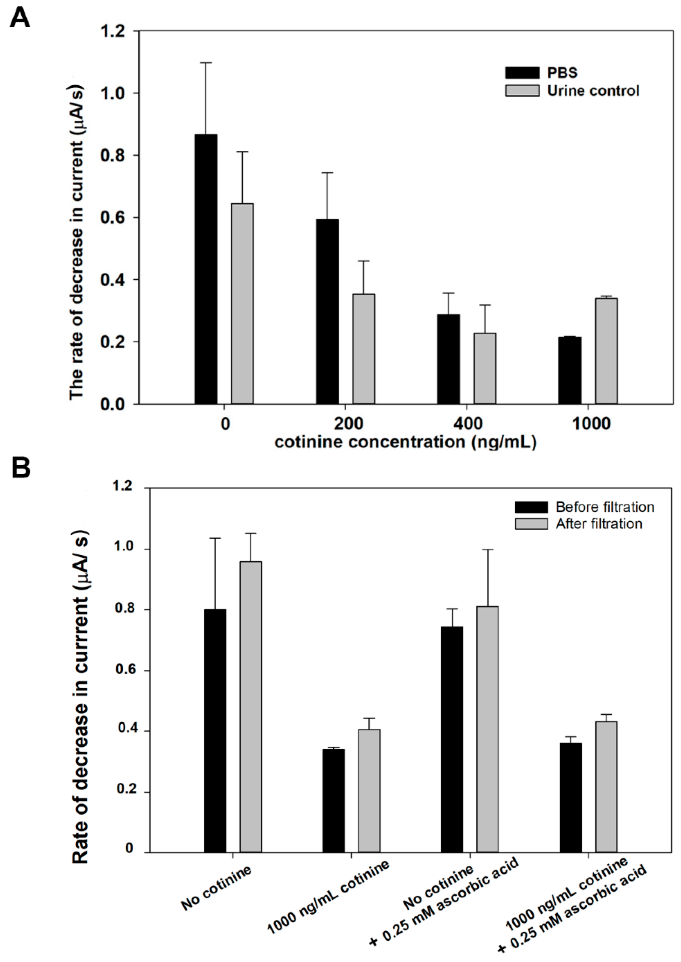 Sensors 21 01659 g006