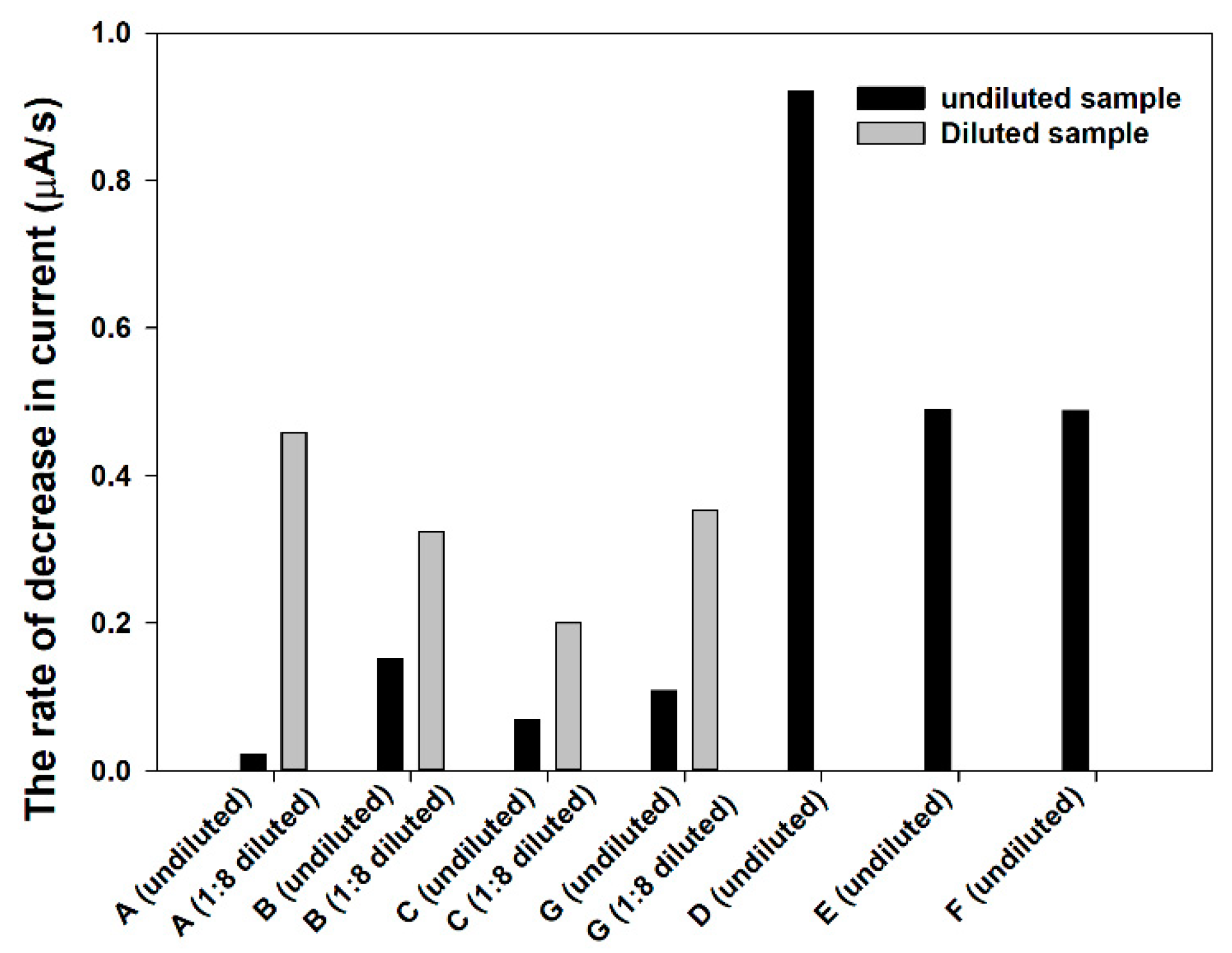 Sensors 21 01659 g007