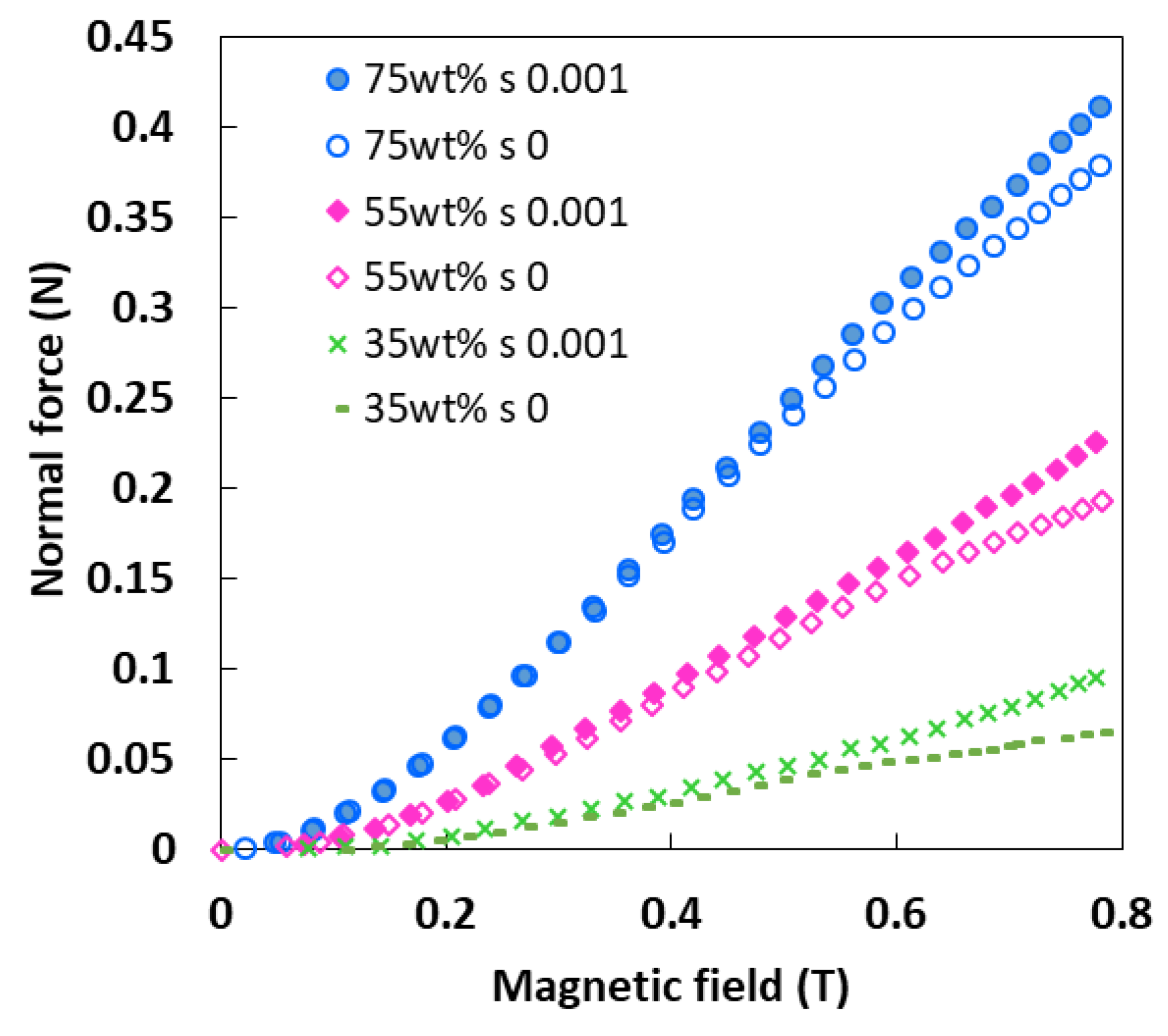 Sensors 21 01660 g001