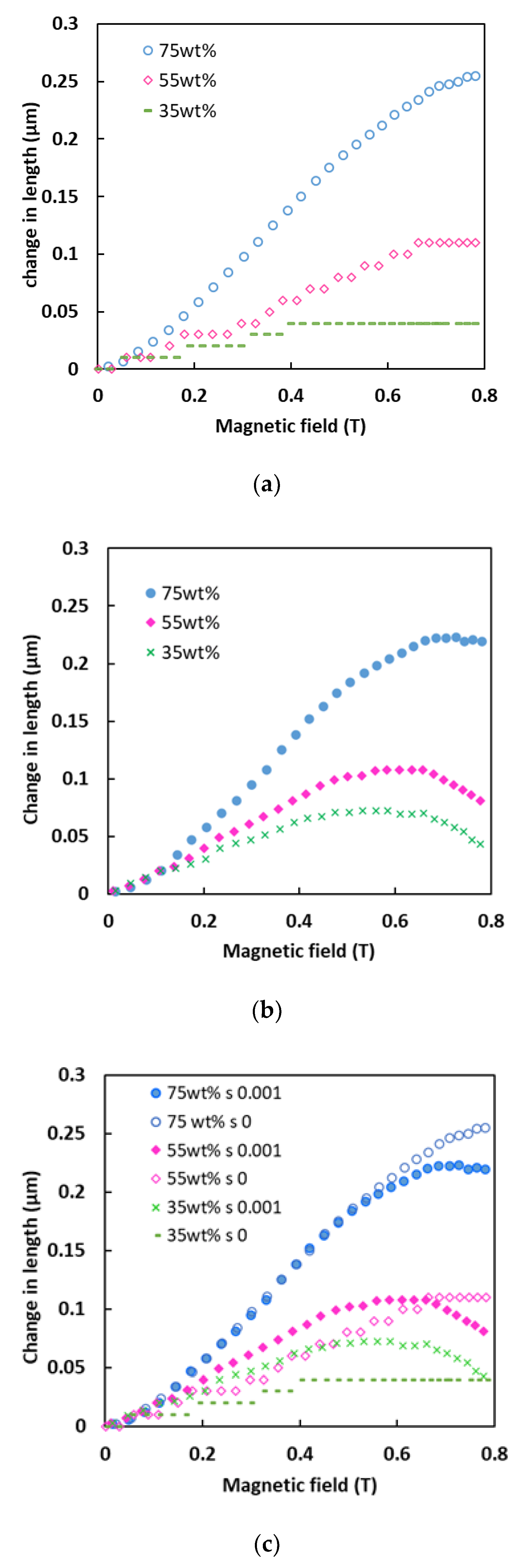 Sensors 21 01660 g002