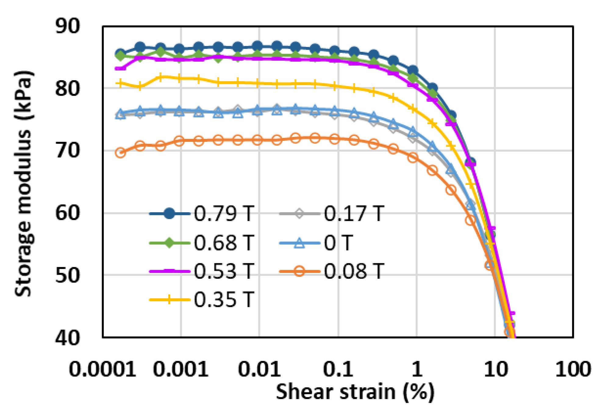 Sensors 21 01660 g004