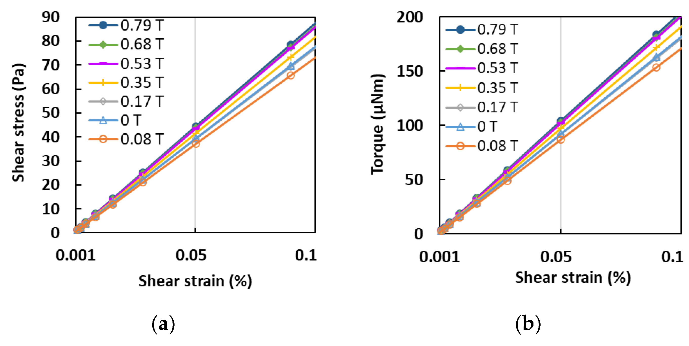 Sensors 21 01660 g006a