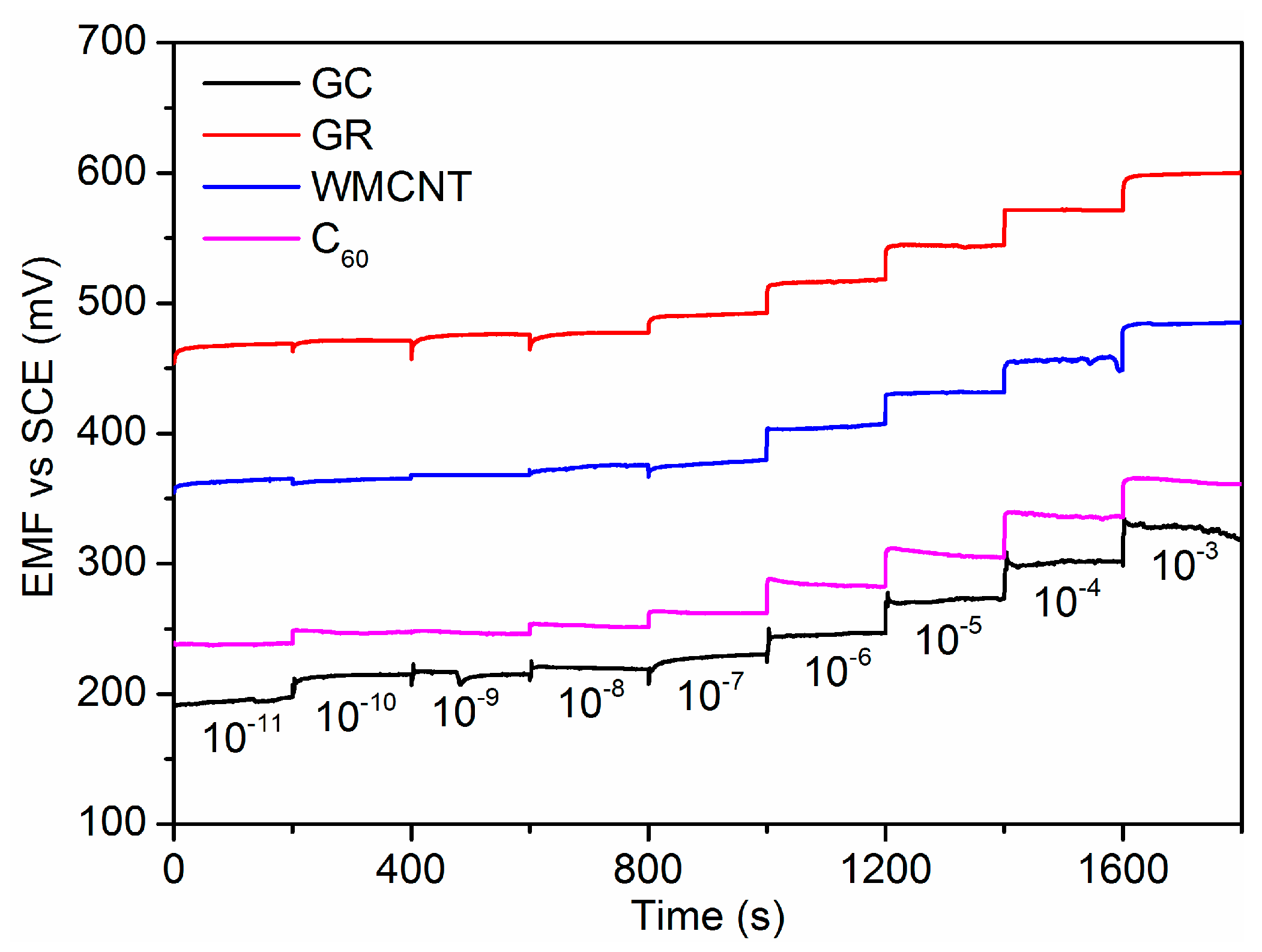 Sensors 21 01663 g004