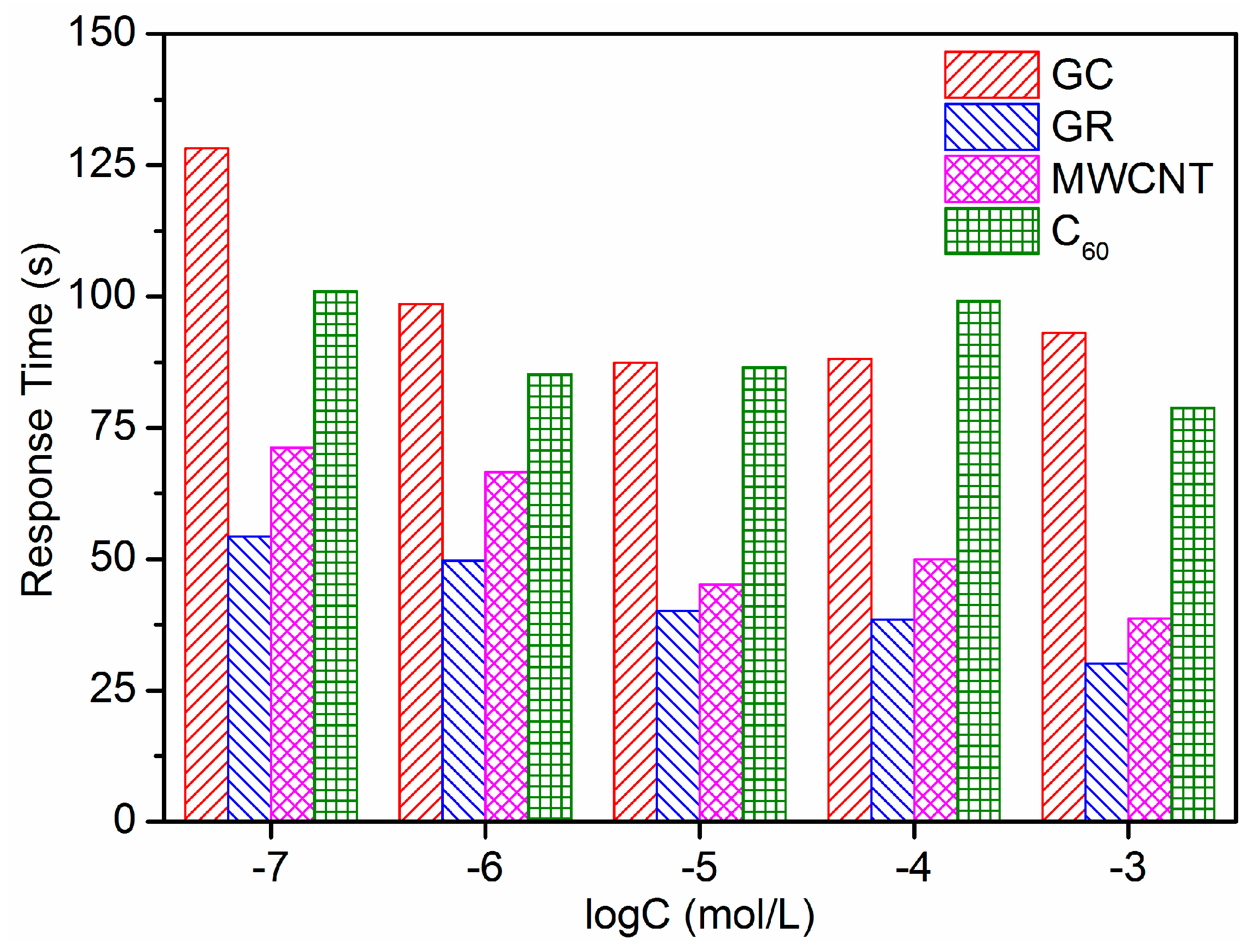 Sensors 21 01663 g006