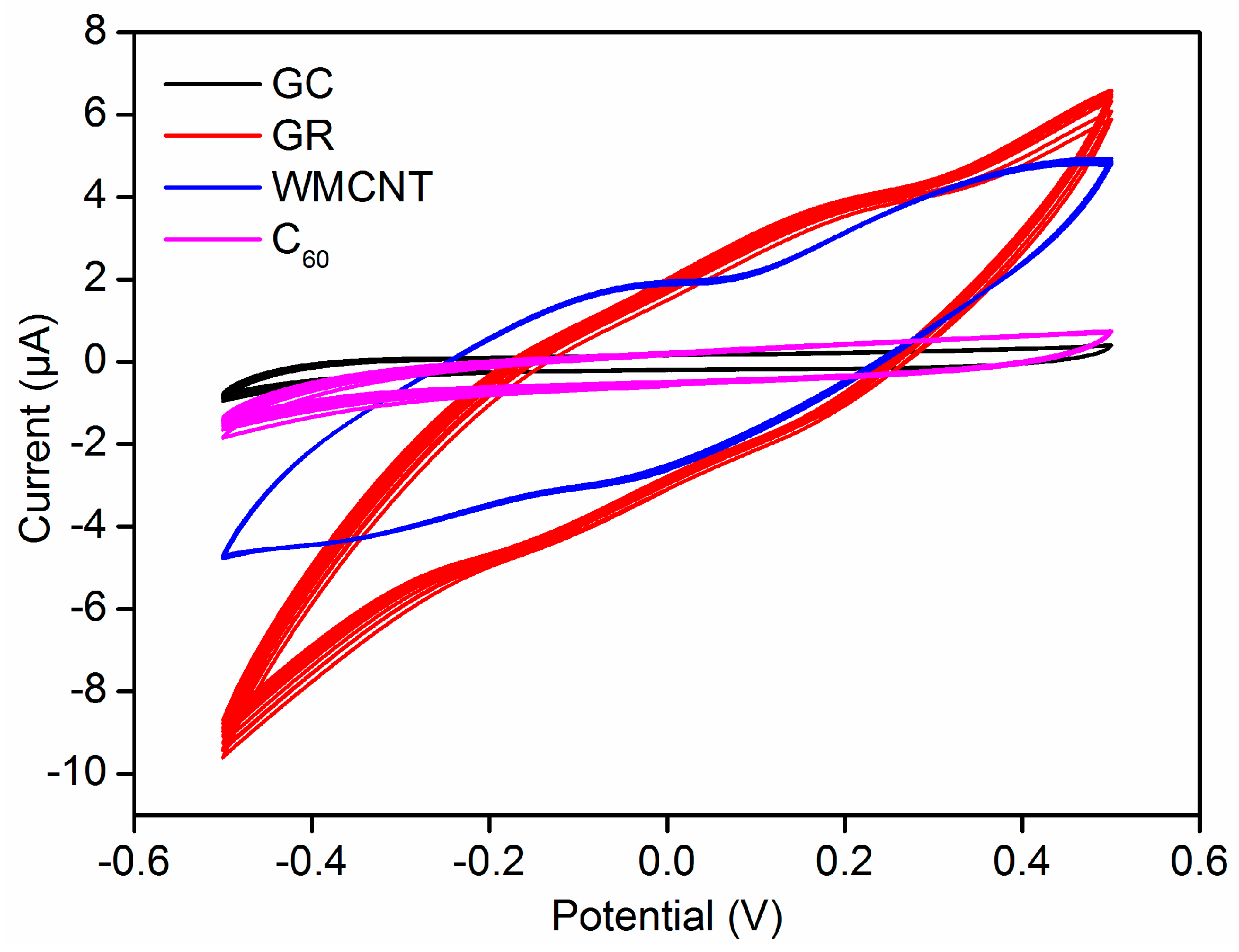 Sensors 21 01663 g007