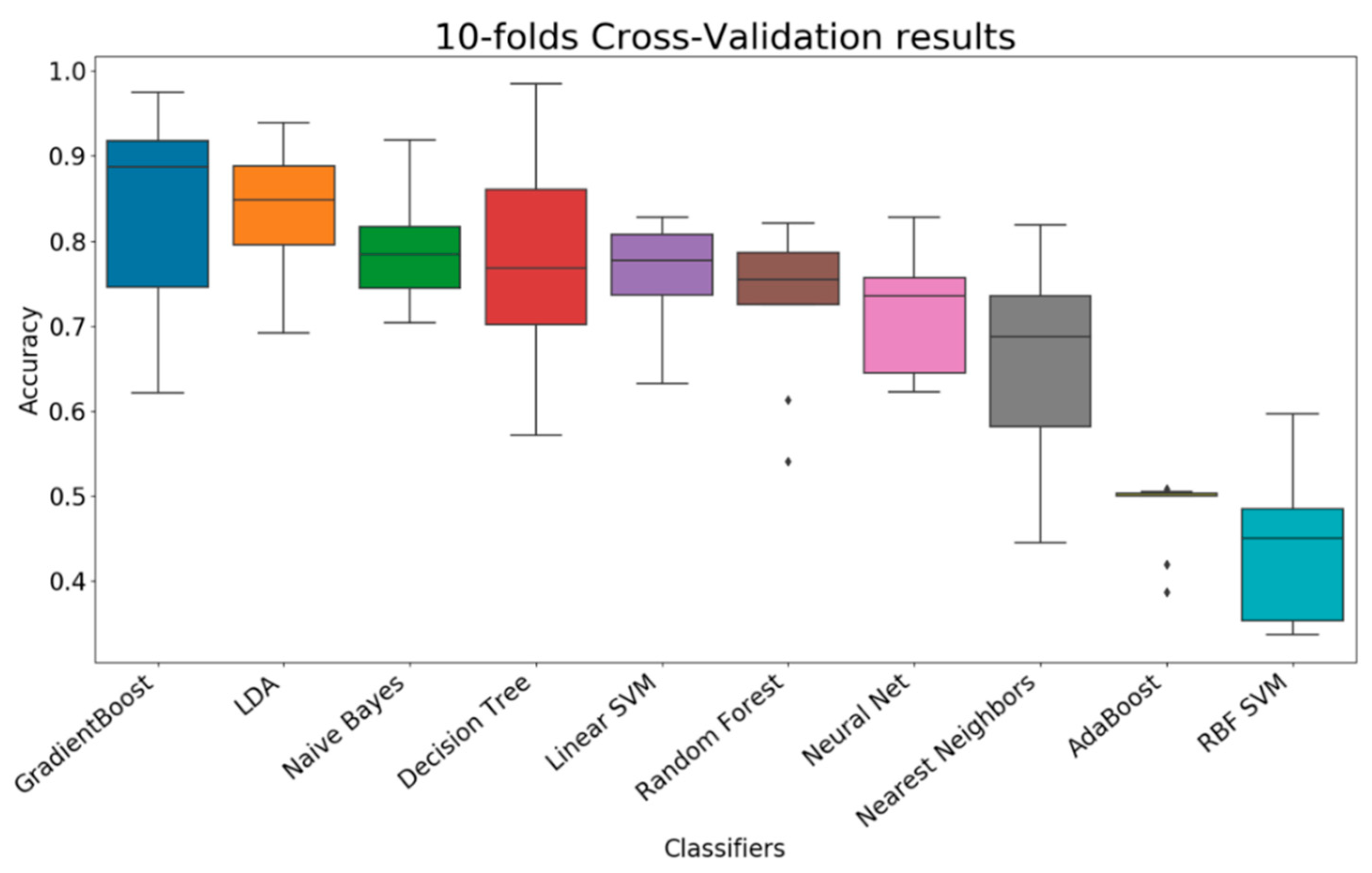 Sensors 21 01665 g006 Sensors 21 01665 g006
