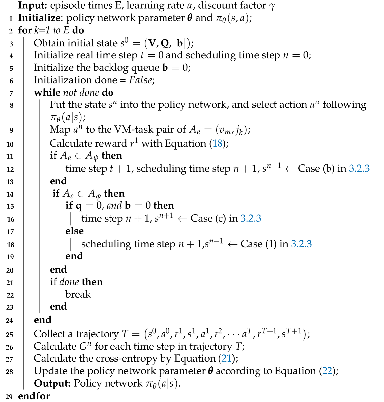Sensors 21 01666 i001