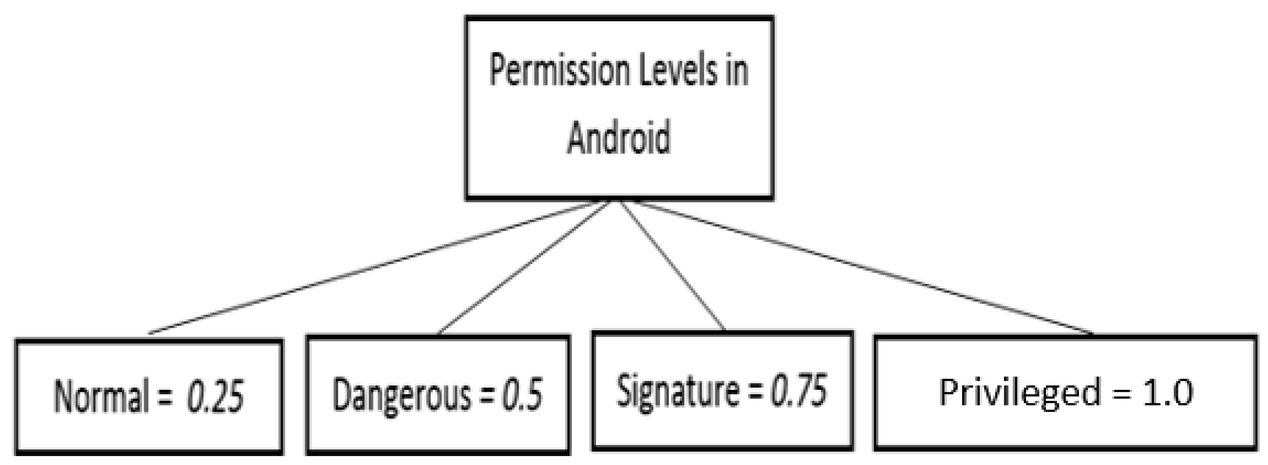 Sensors 21 01667 g001