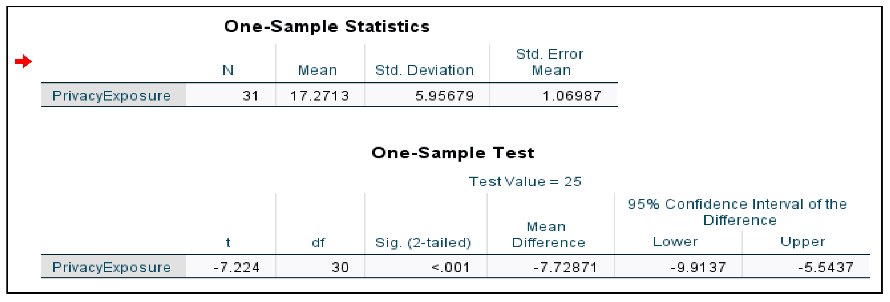 Sensors 21 01667 g003