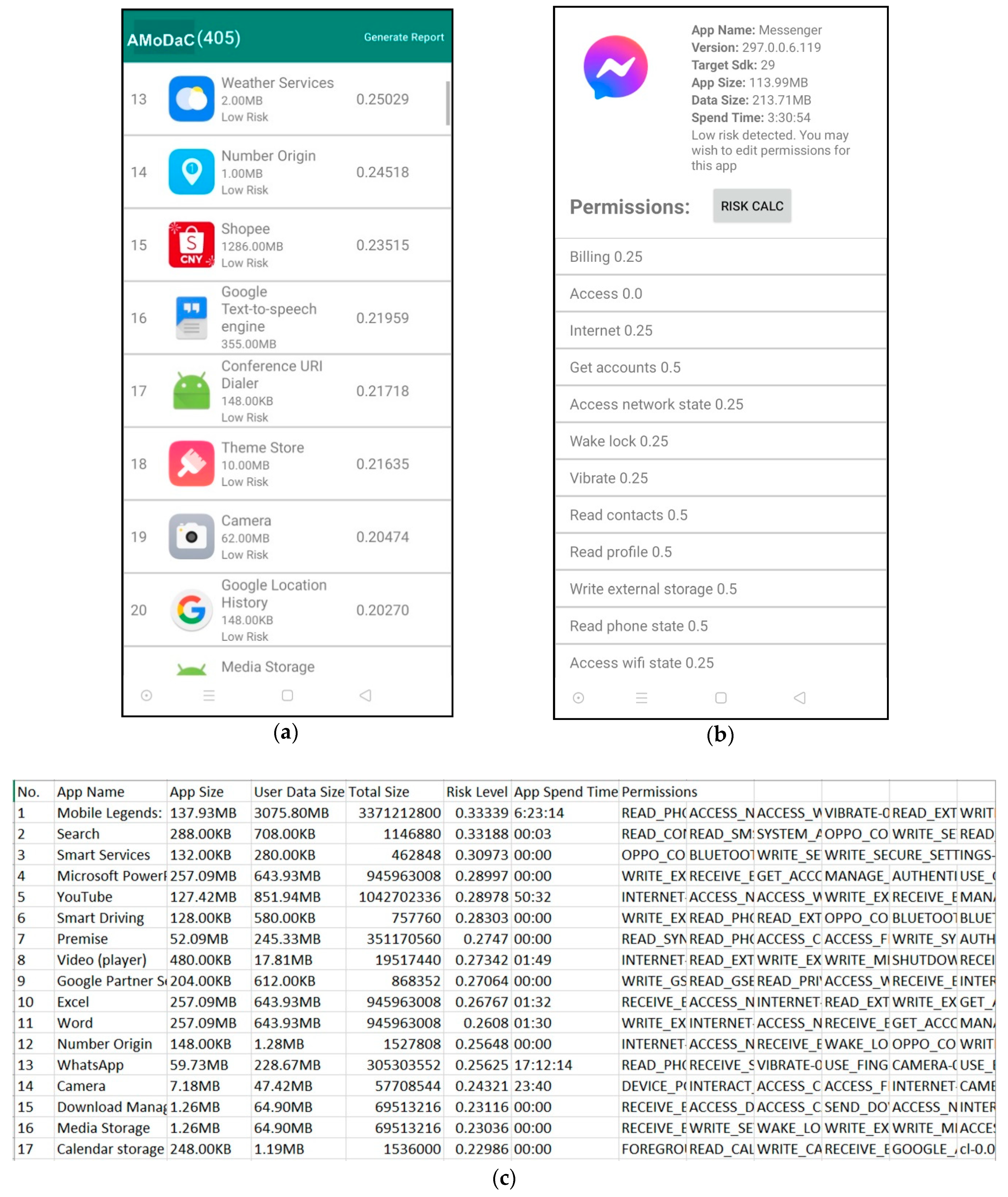 Sensors 21 01667 g004