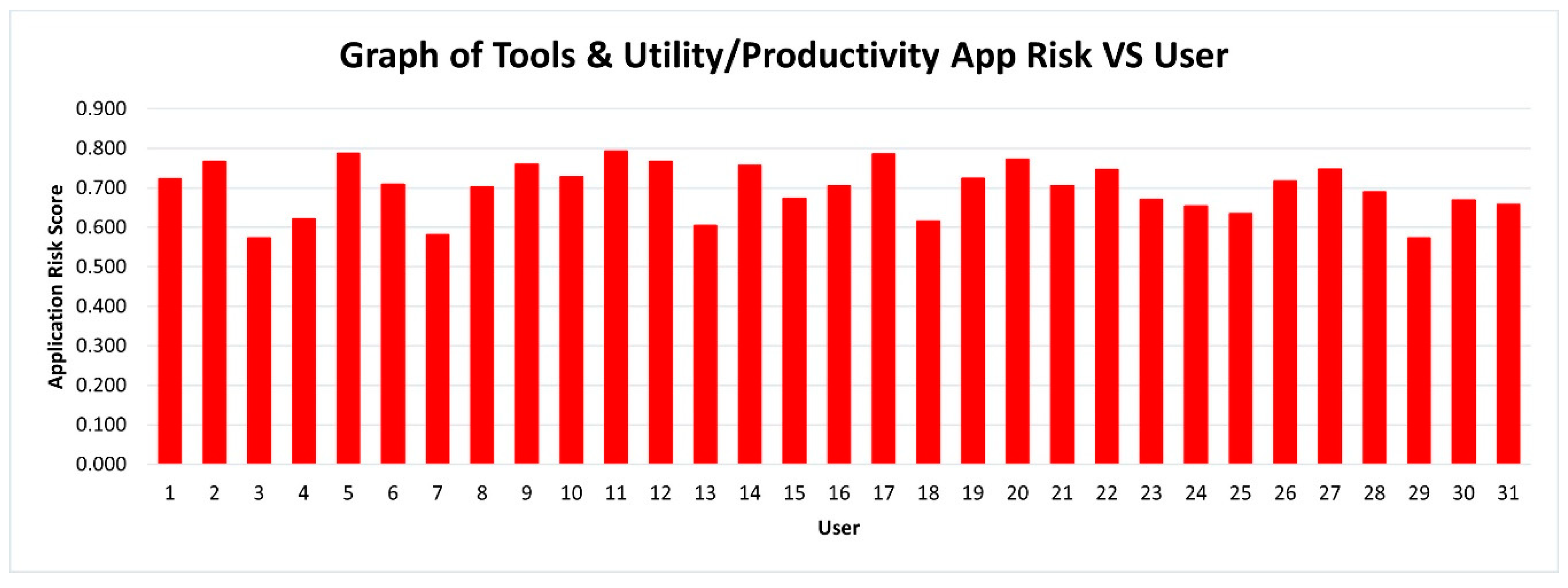 Sensors 21 01667 g005