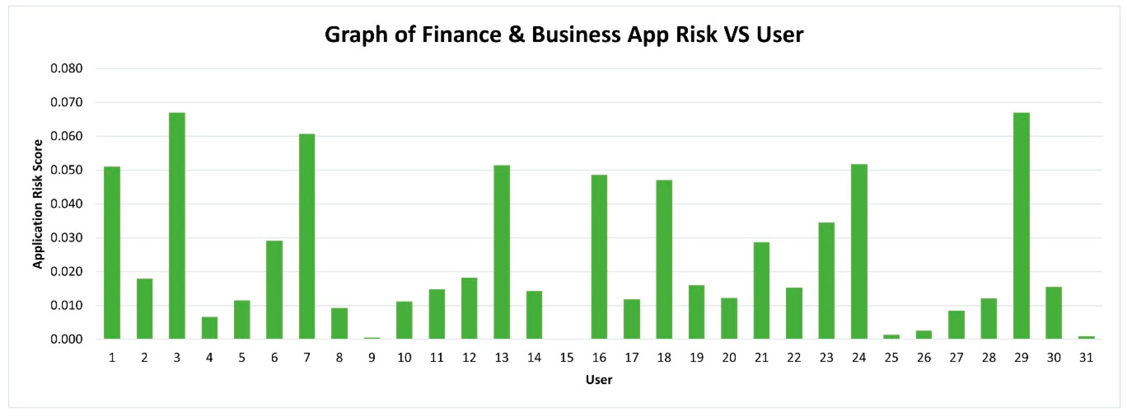 Sensors 21 01667 g006