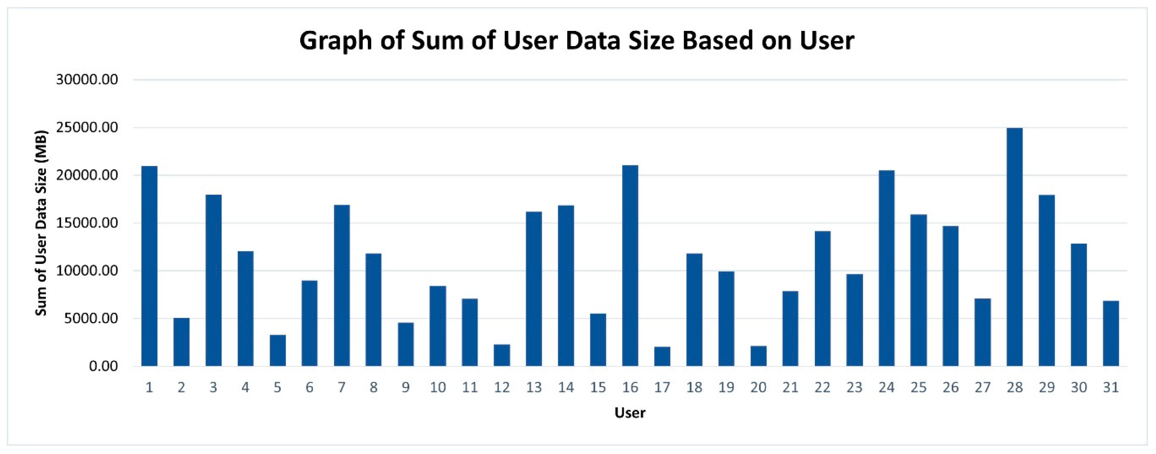 Sensors 21 01667 g007