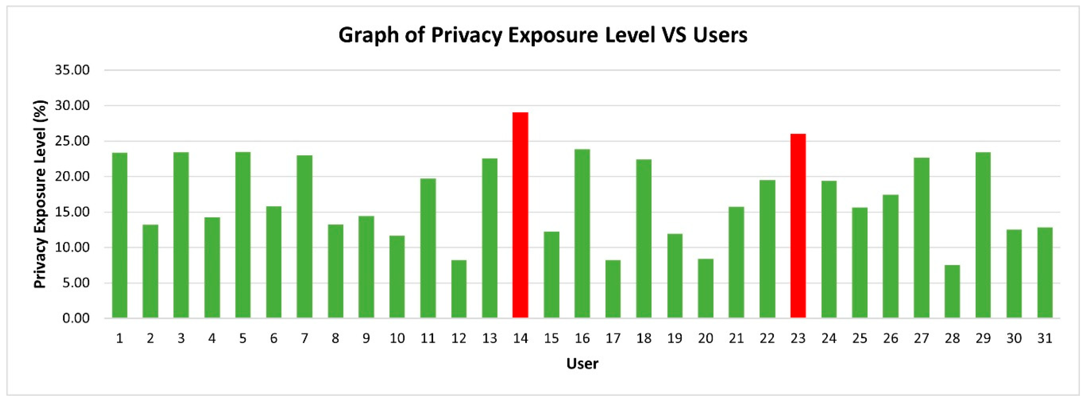 Sensors 21 01667 g008