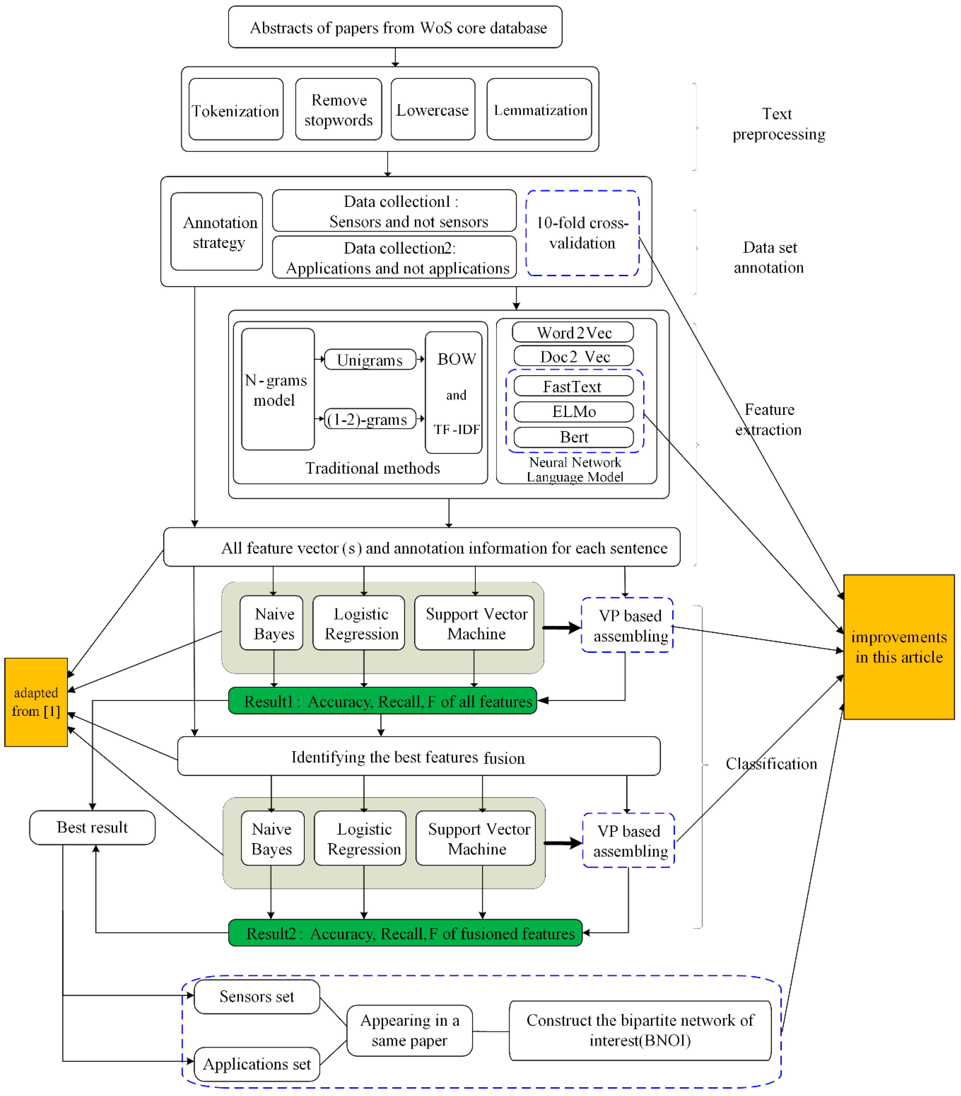 Sensors 21 01668 g001