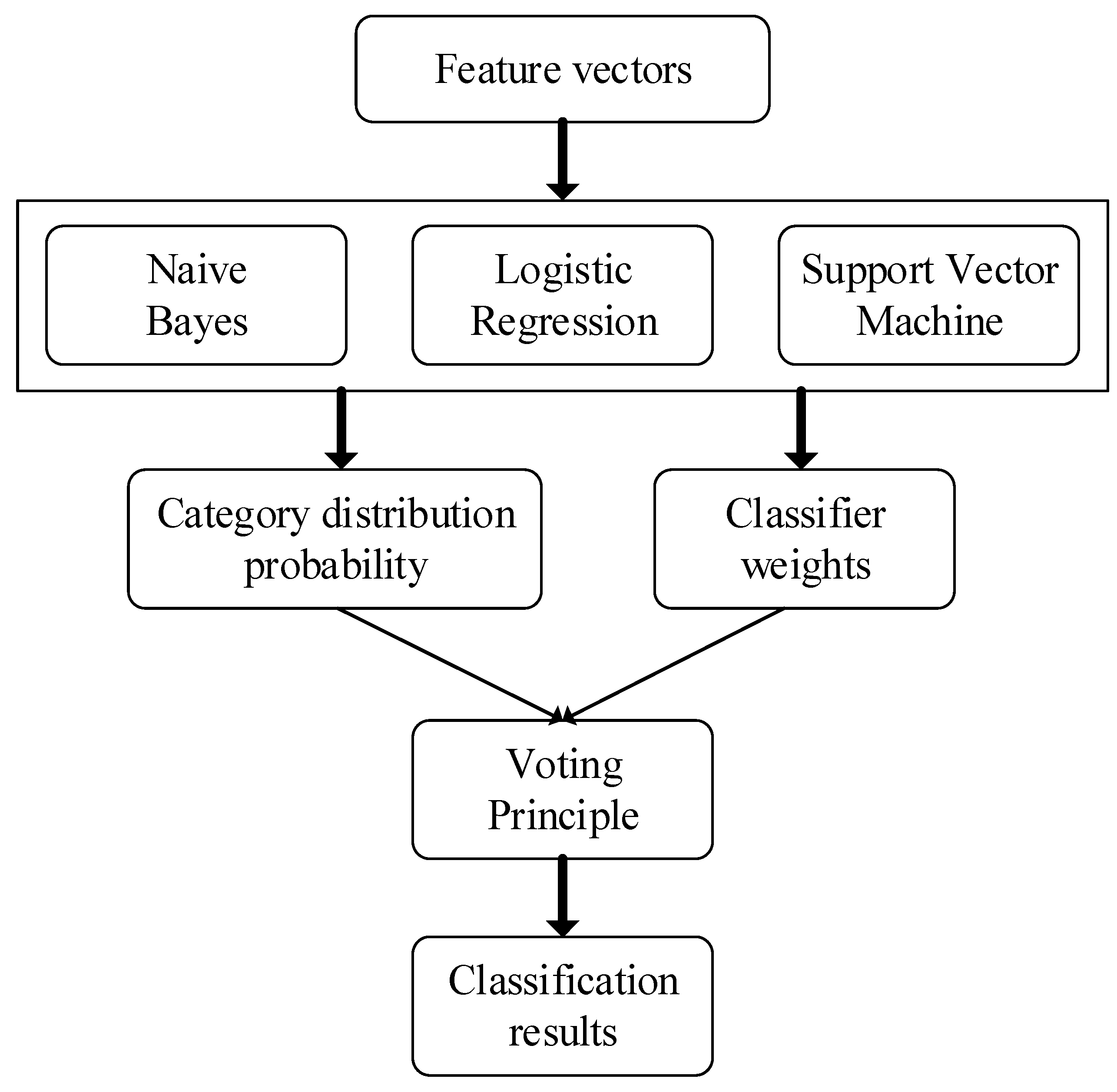 Sensors 21 01668 g002