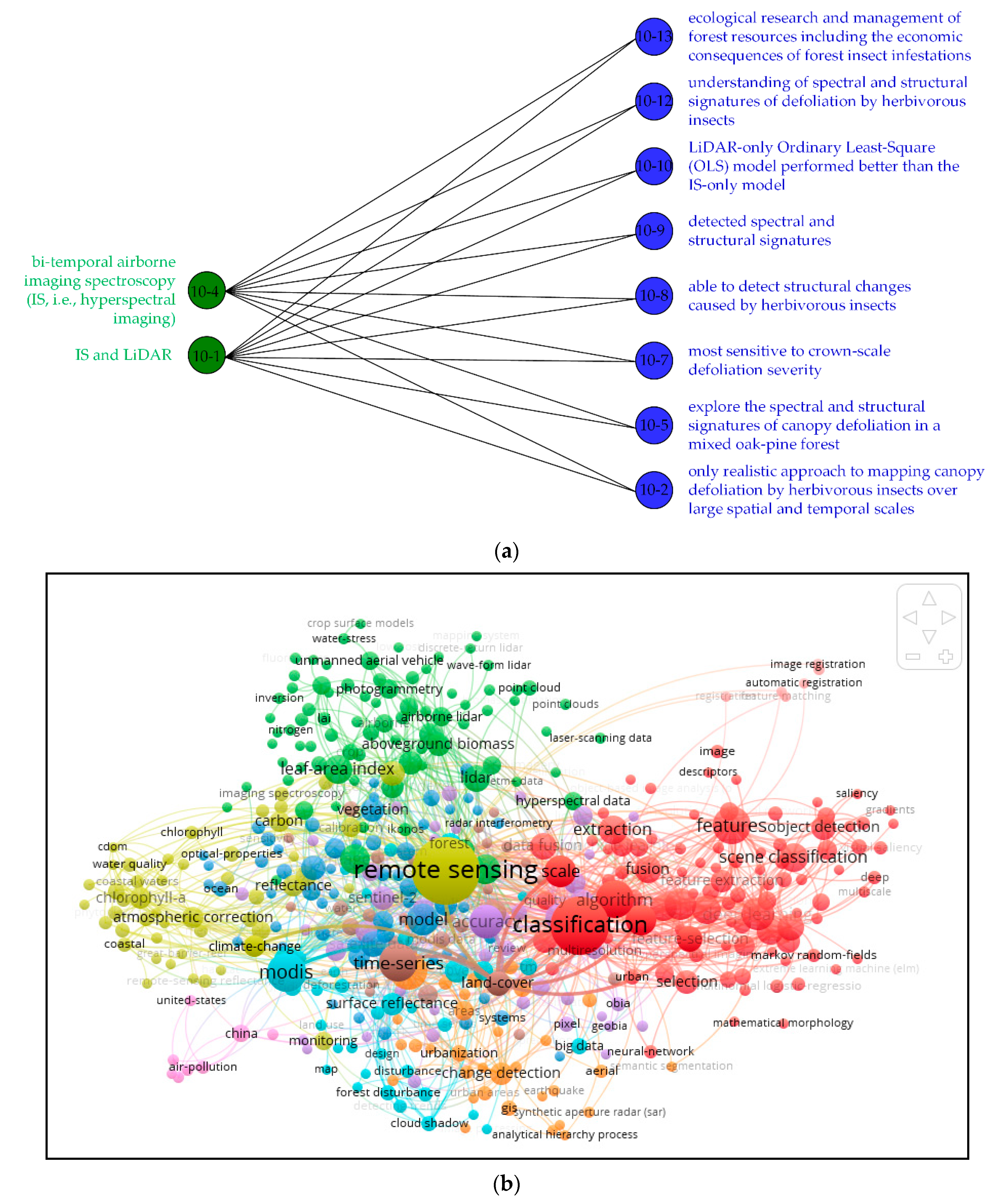 Sensors 21 01668 g005