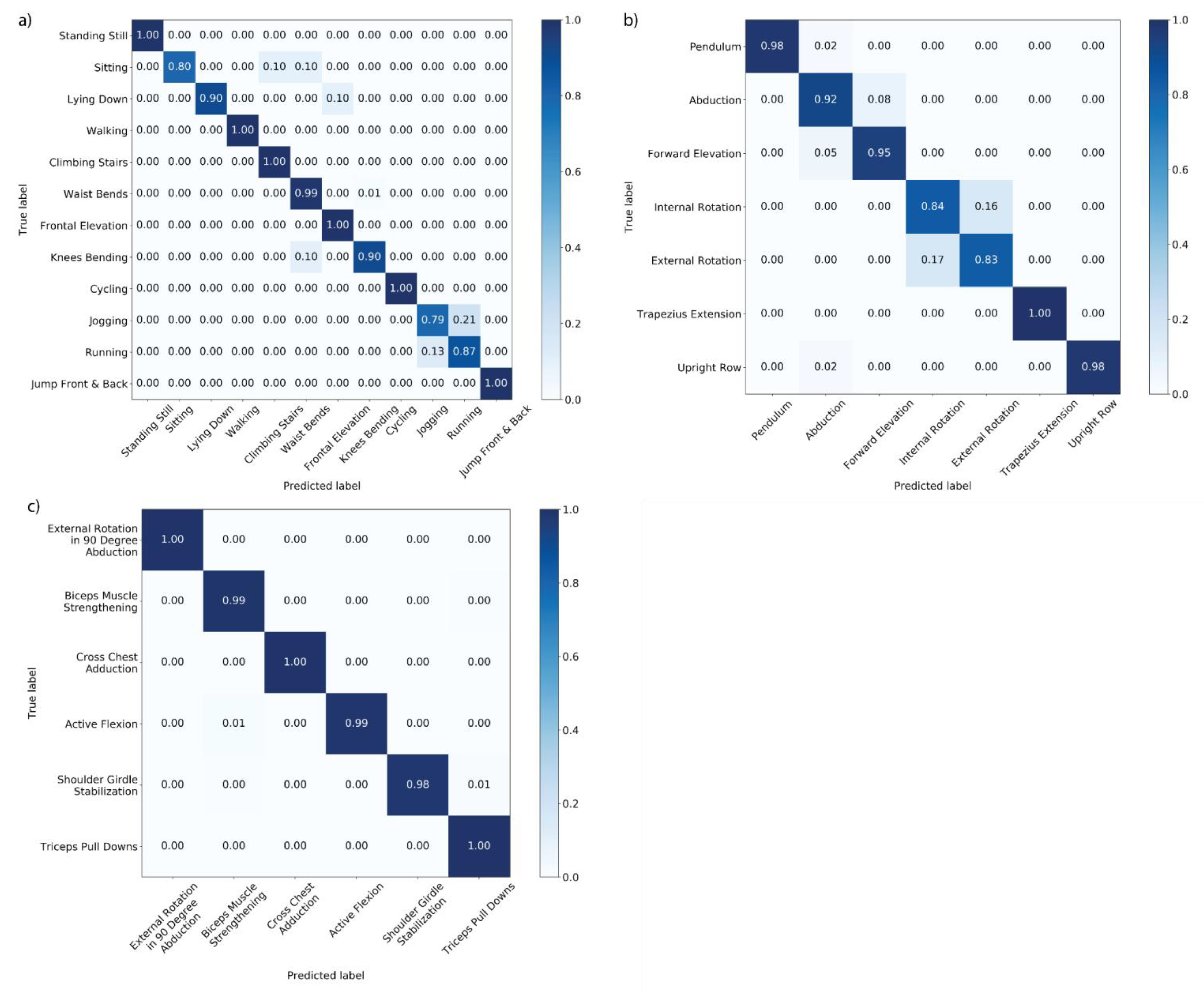 Sensors 21 01669 g002