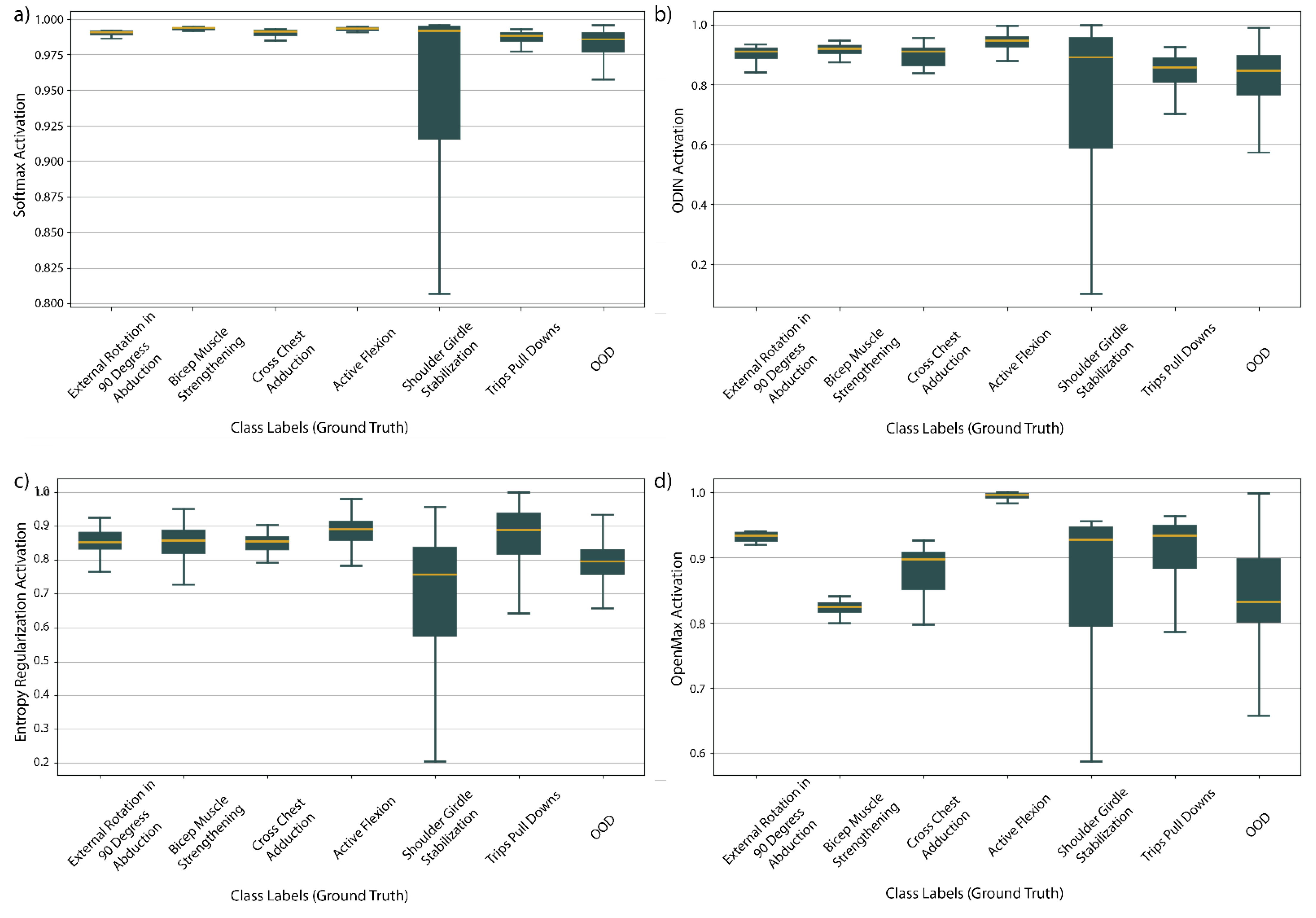 Sensors 21 01669 g005