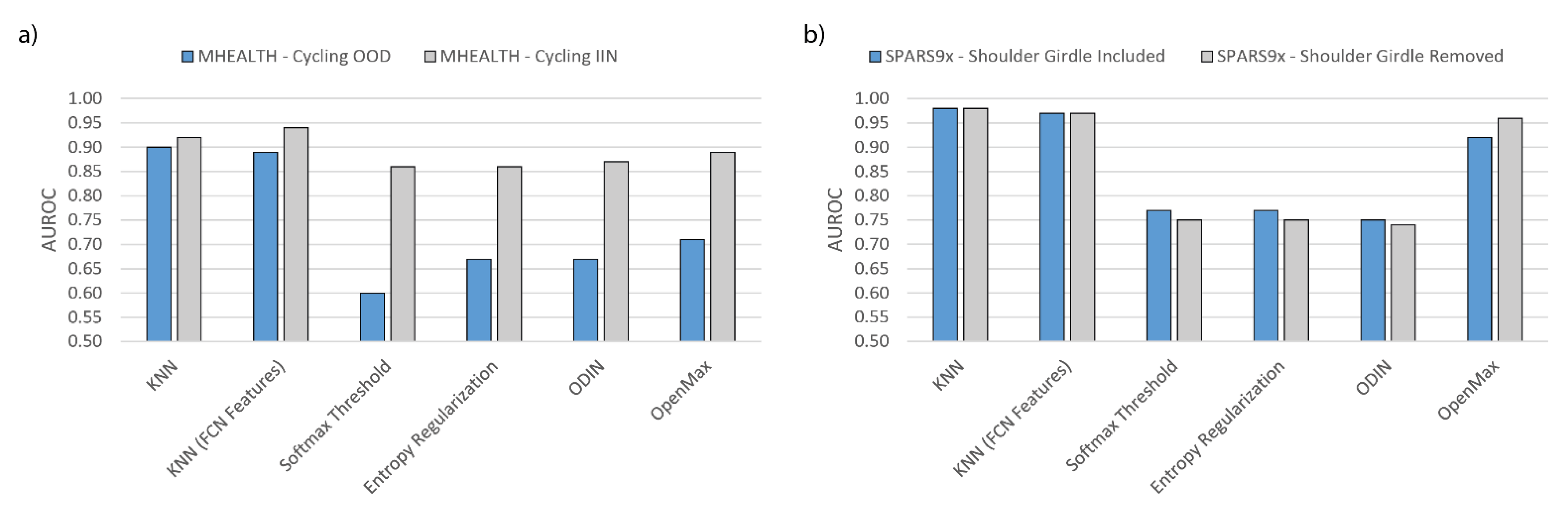 Sensors 21 01669 g007