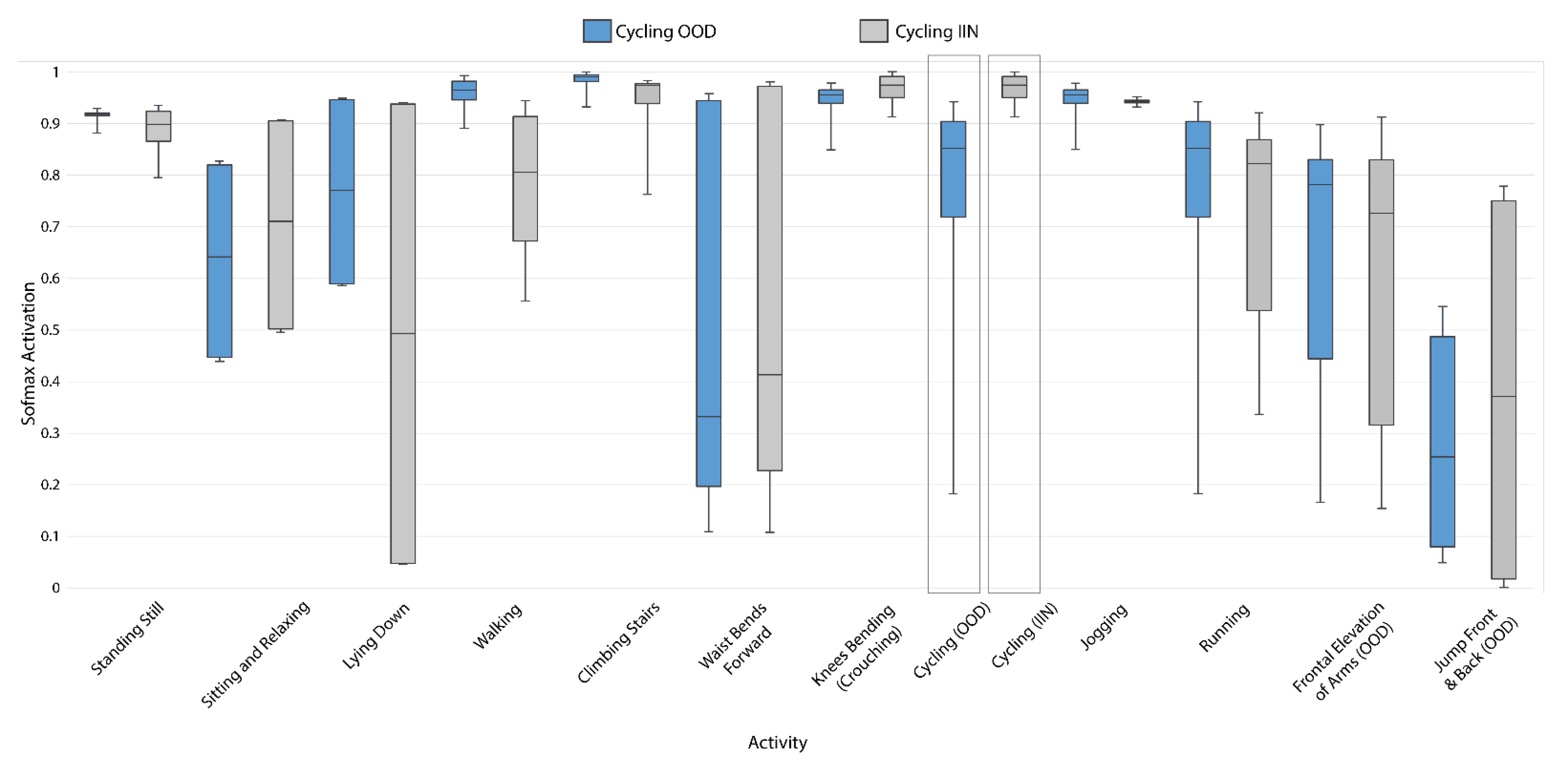 Sensors 21 01669 g008