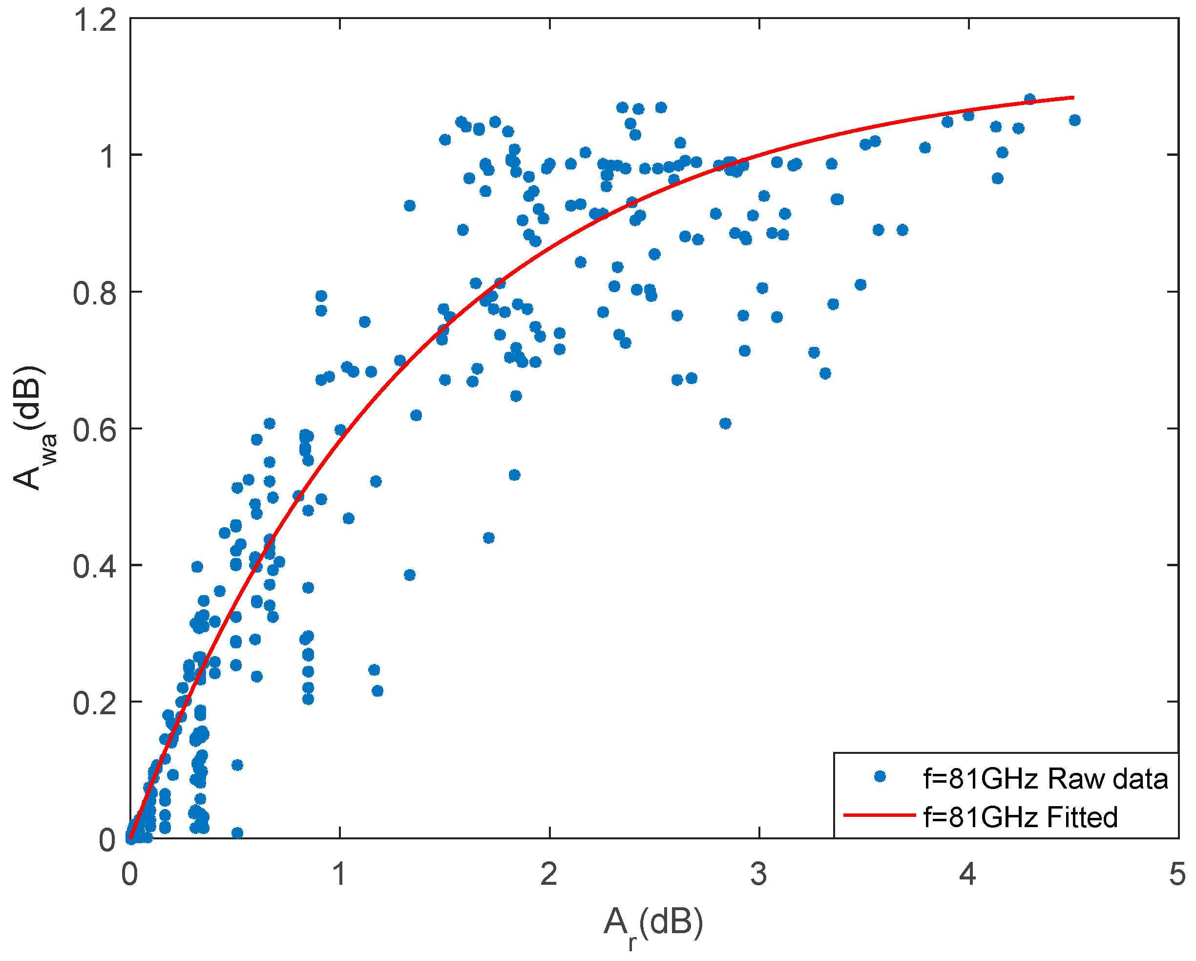 Sensors 21 01670 g006