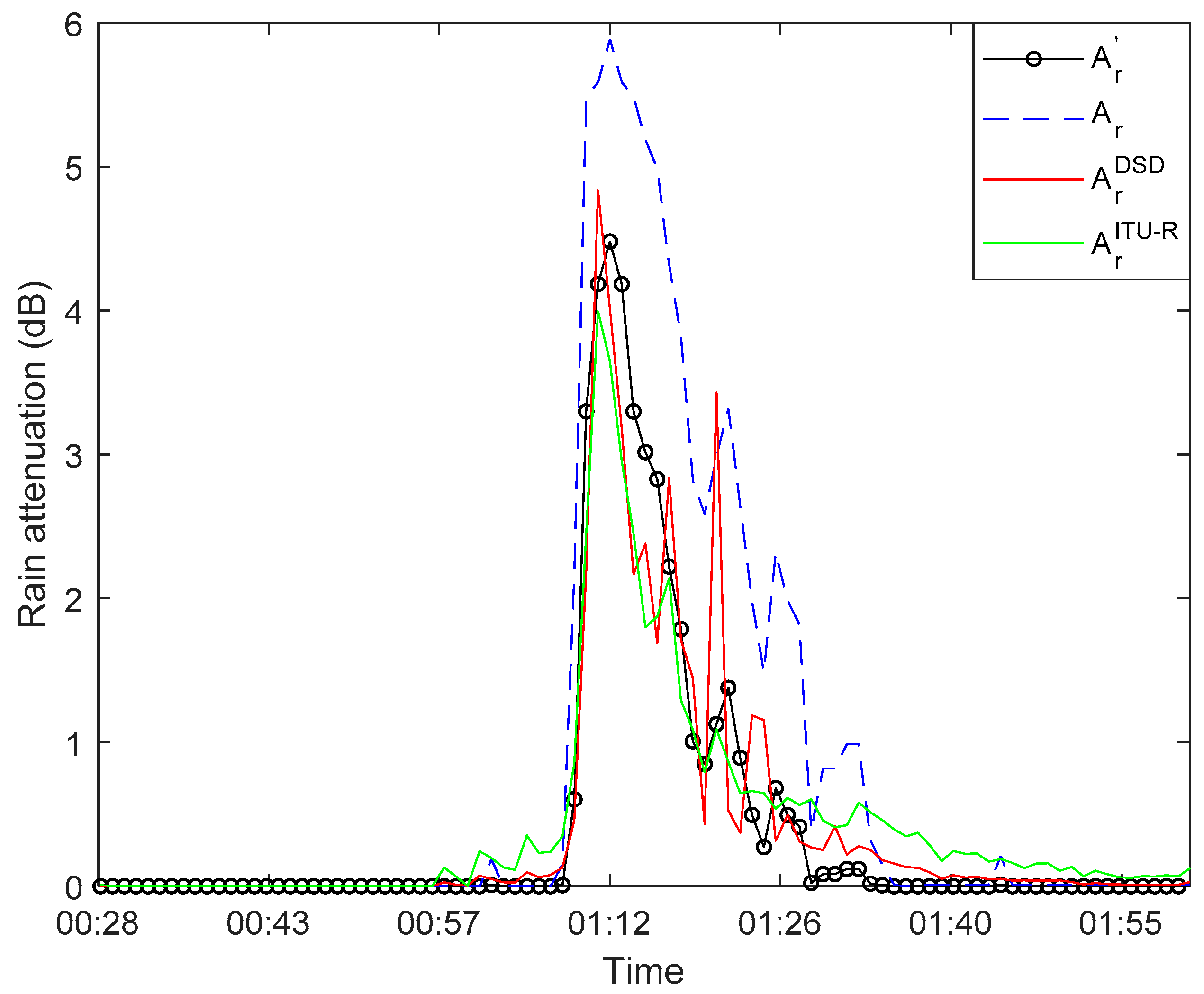 Sensors 21 01670 g007