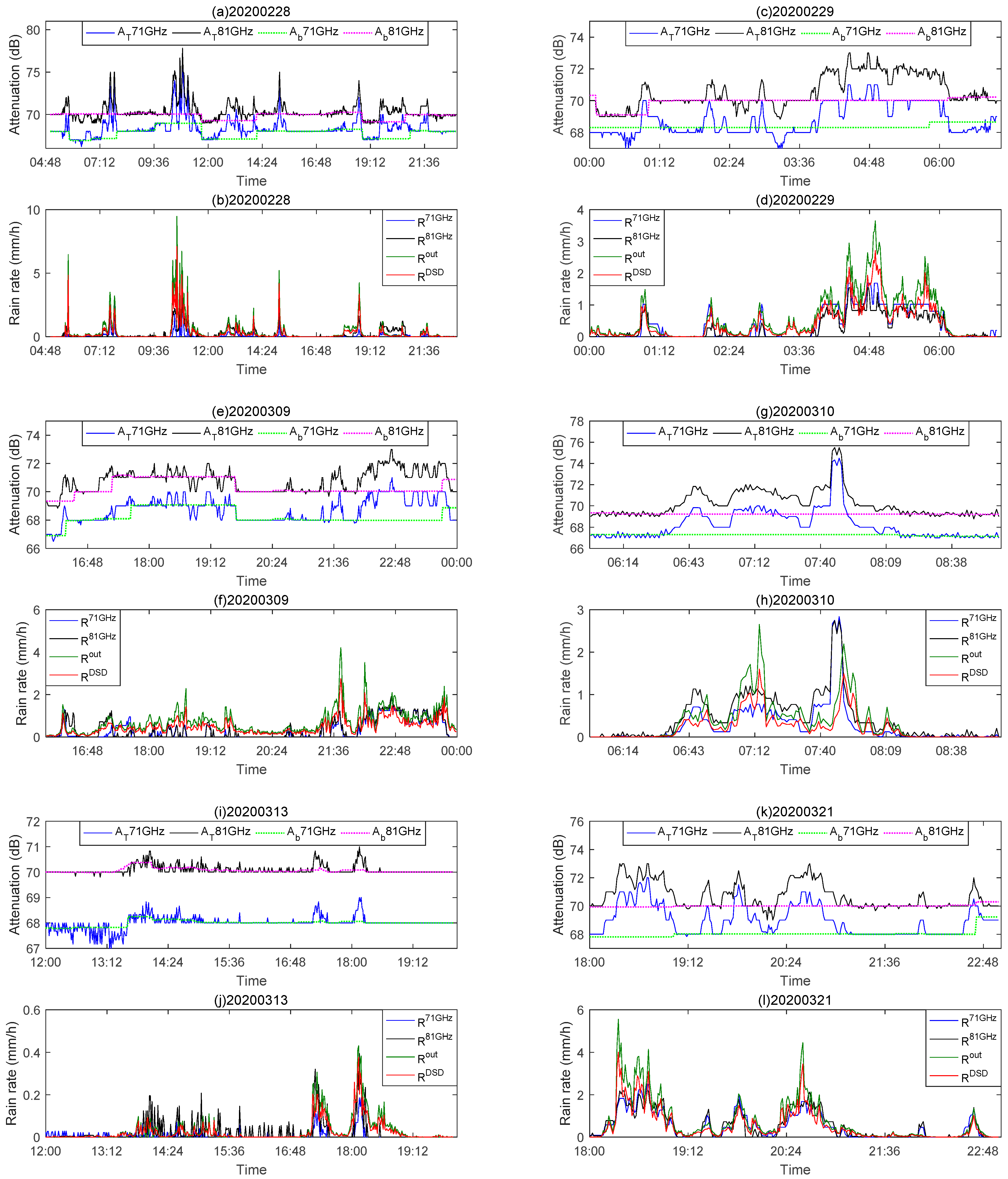 Sensors 21 01670 g008