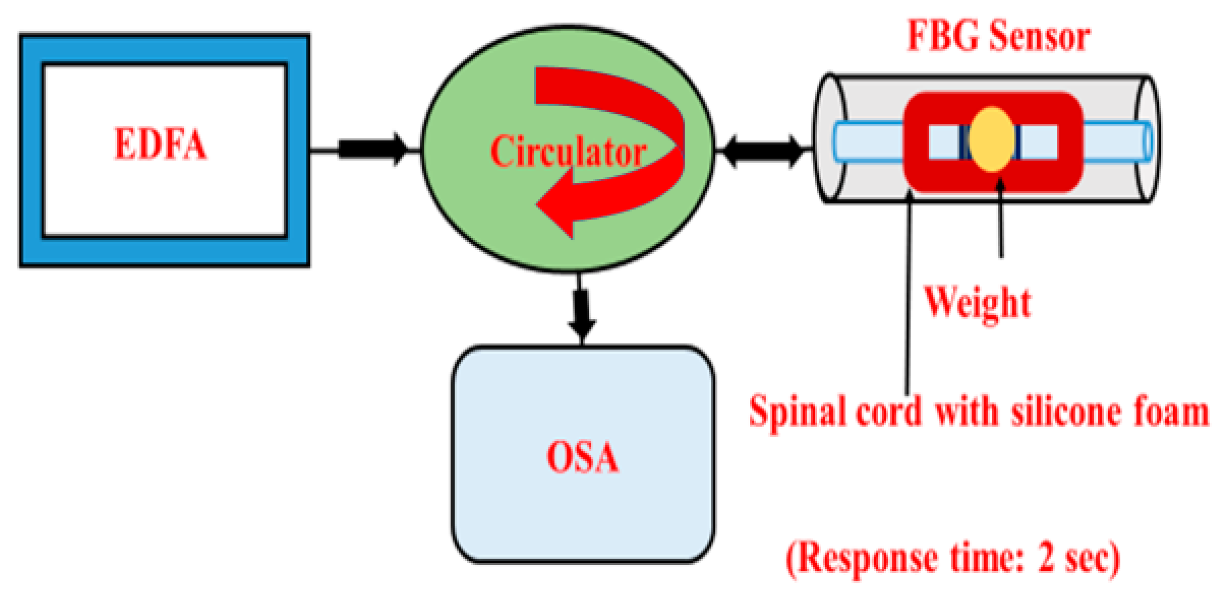 Sensors 21 01671 g002 Sensors 21 01671 g002