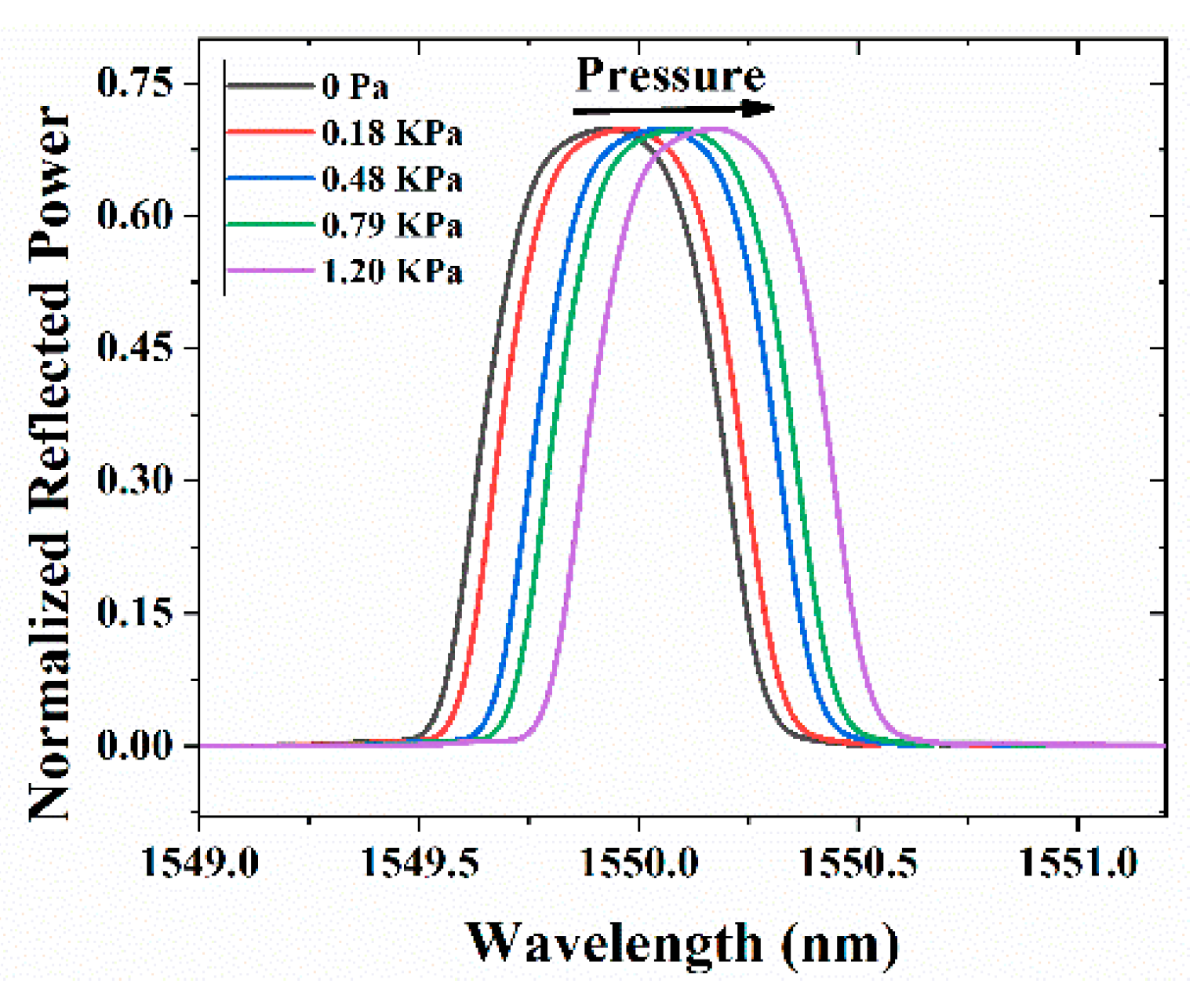Sensors 21 01671 g003 Sensors 21 01671 g003