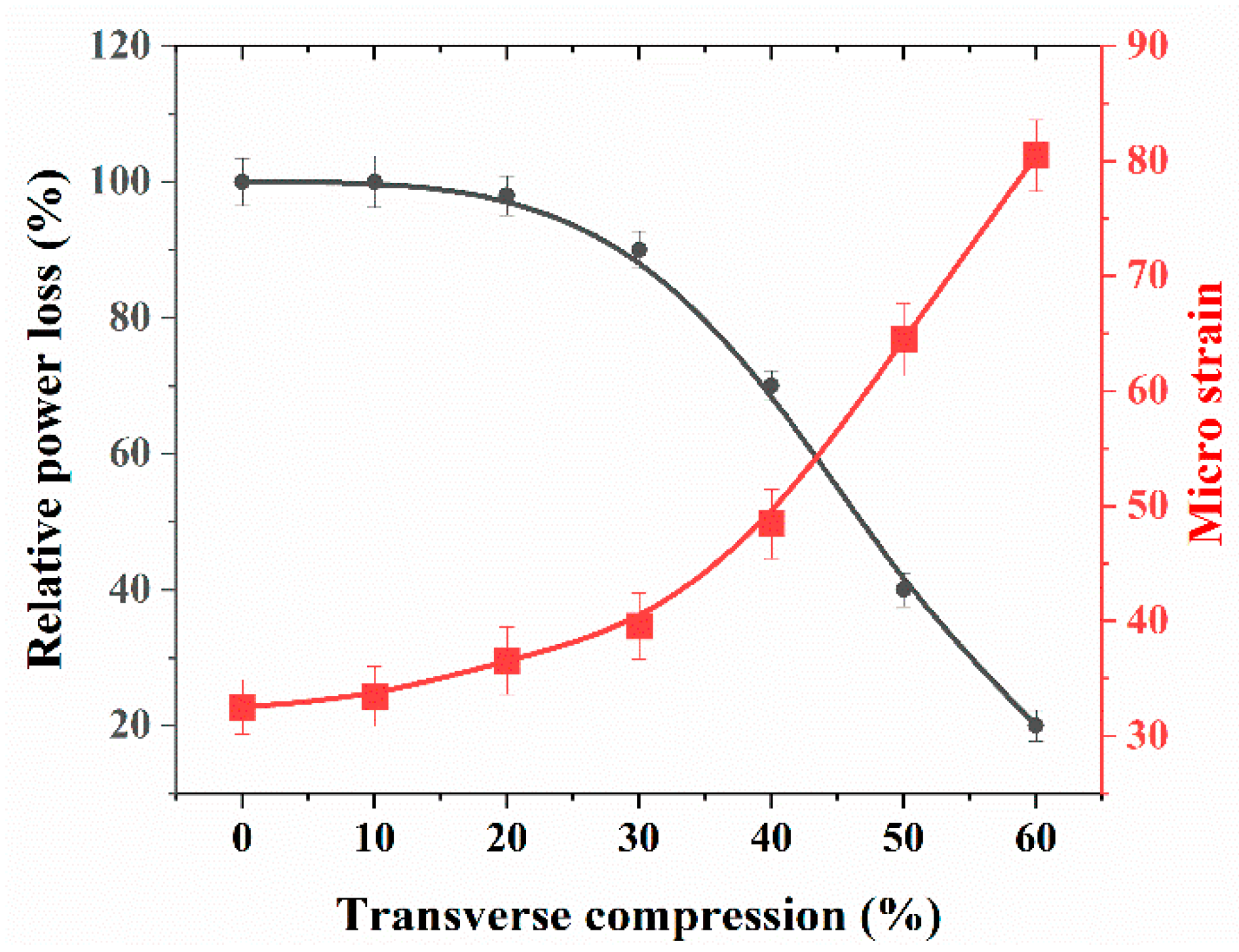 Sensors 21 01671 g006 Sensors 21 01671 g006