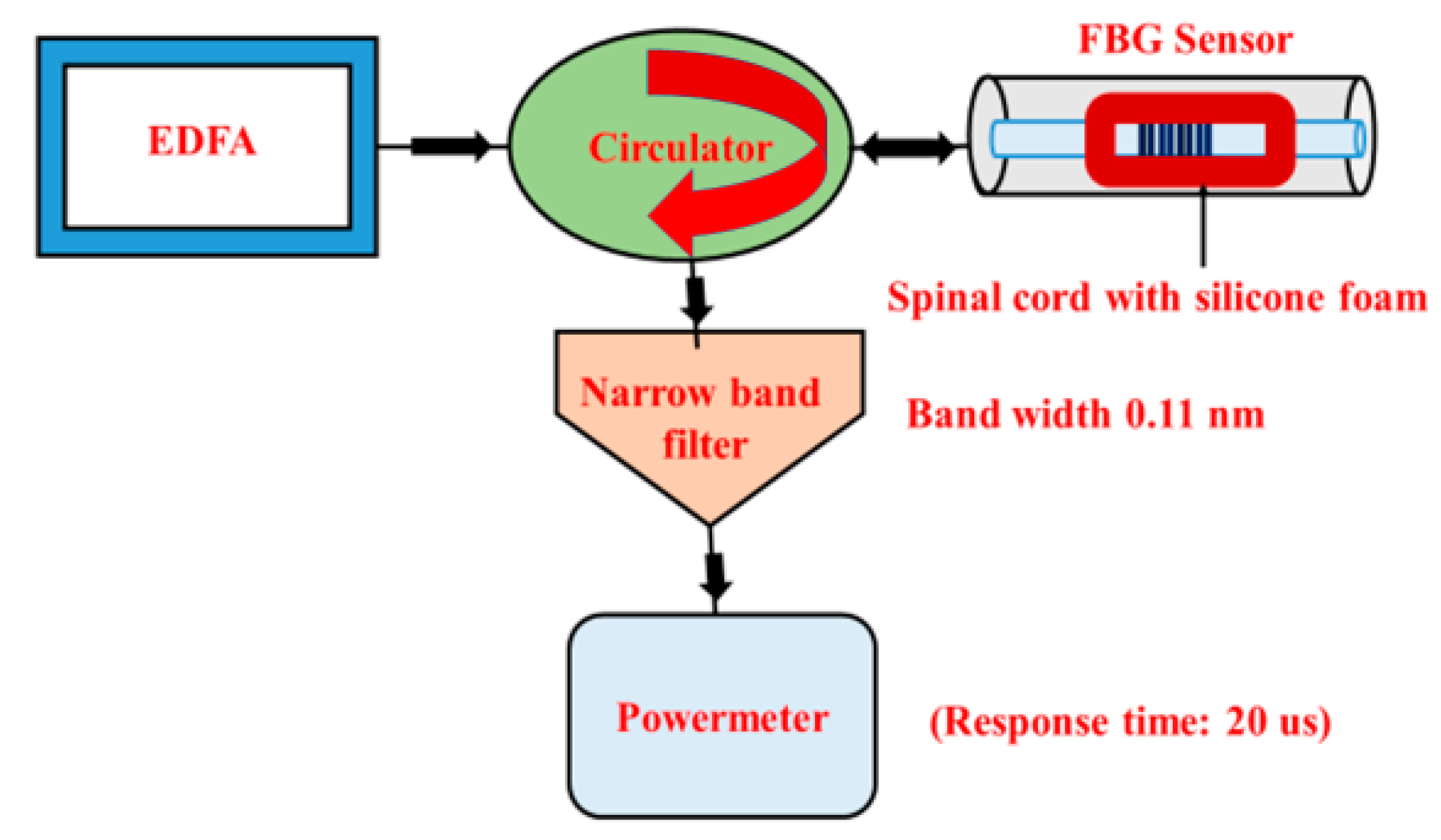 Sensors 21 01671 g007 Sensors 21 01671 g007