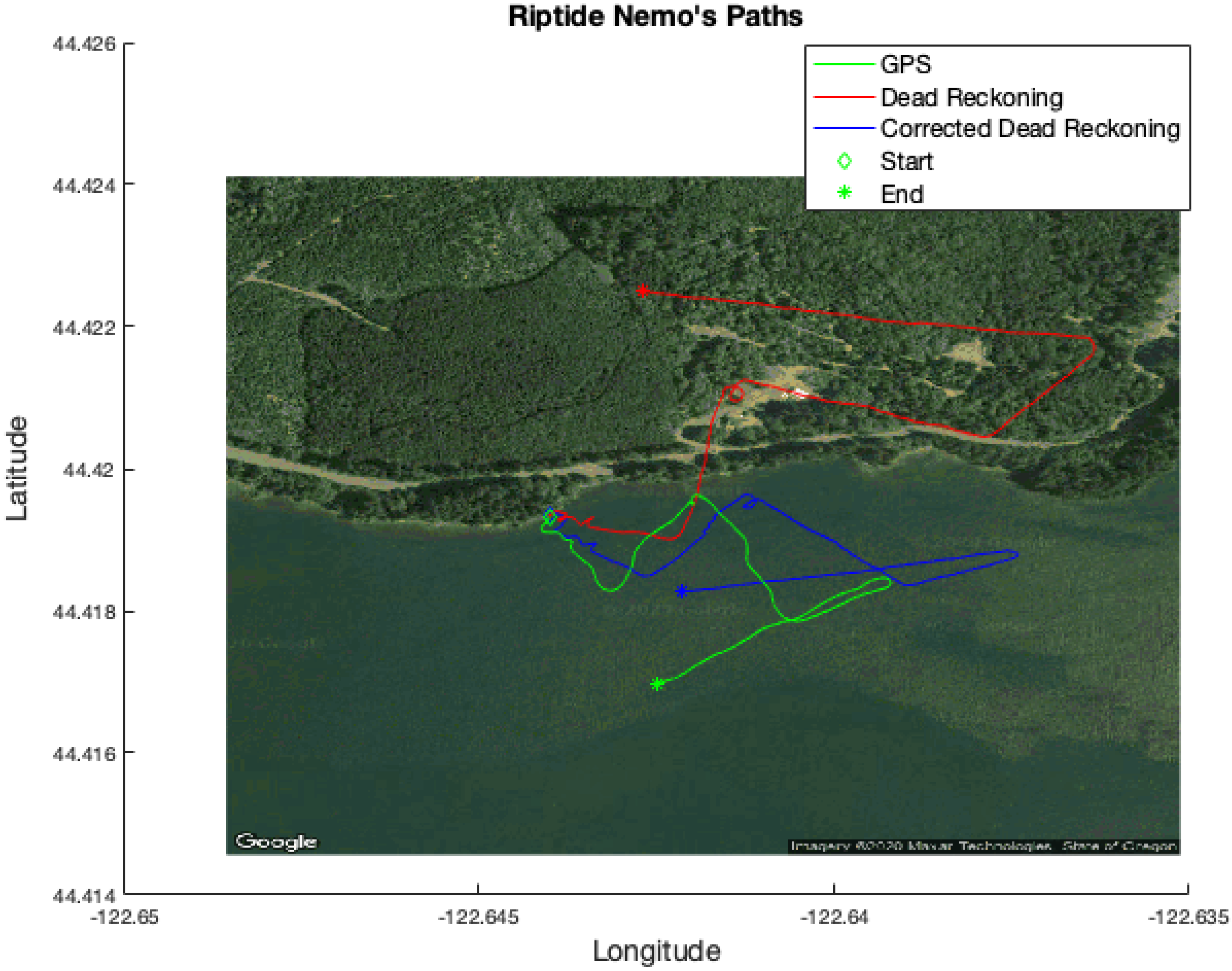 Sensors 21 01675 g004 Sensors 21 01675 g004