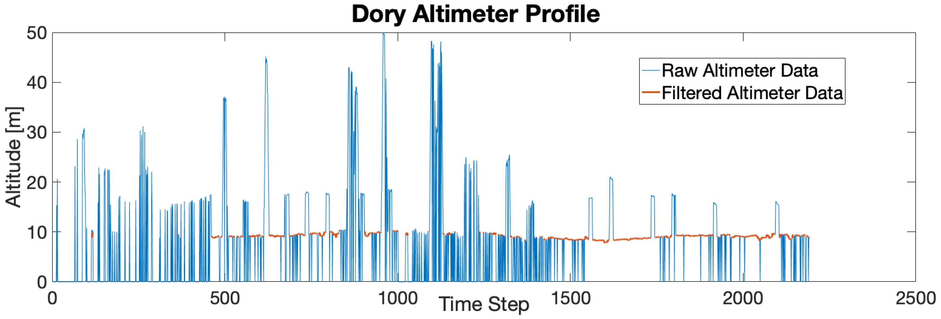 Sensors 21 01675 g005 Sensors 21 01675 g005