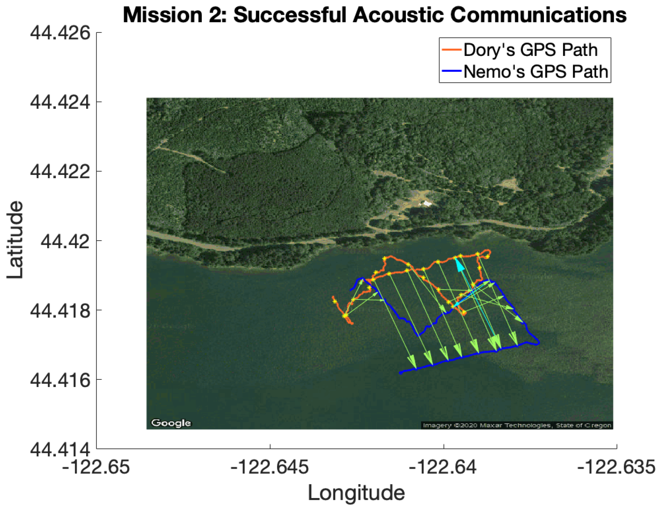 Sensors 21 01675 g006 Sensors 21 01675 g006